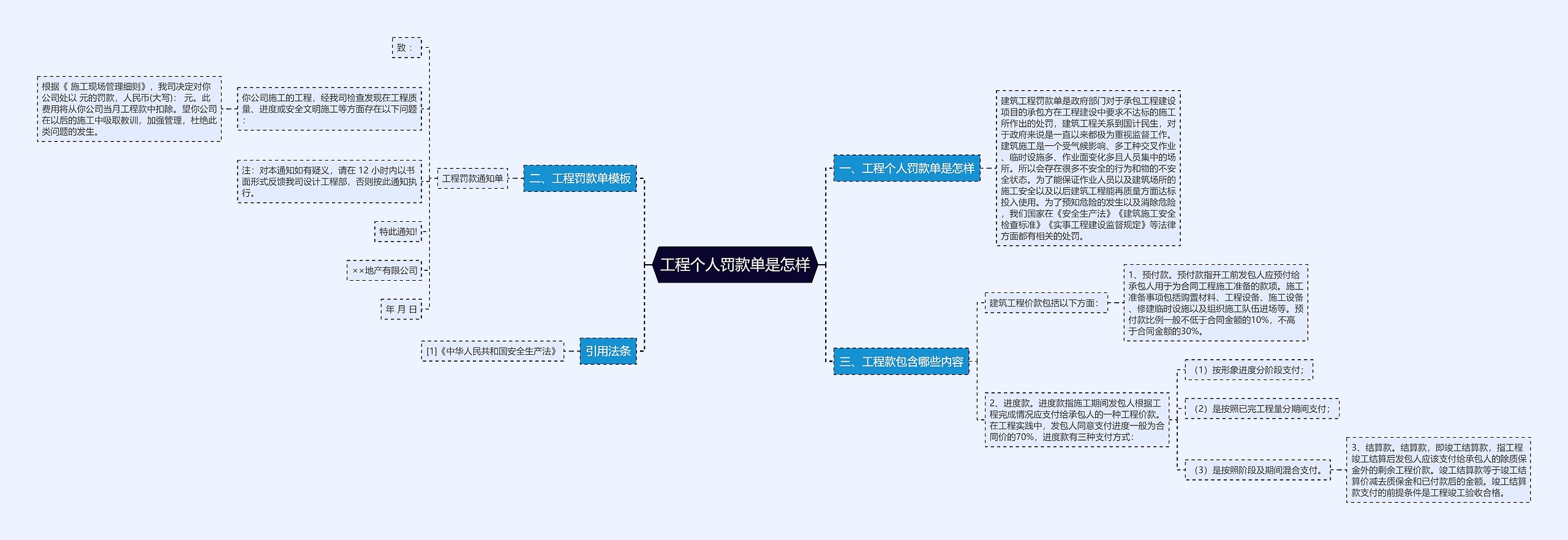 工程个人罚款单是怎样