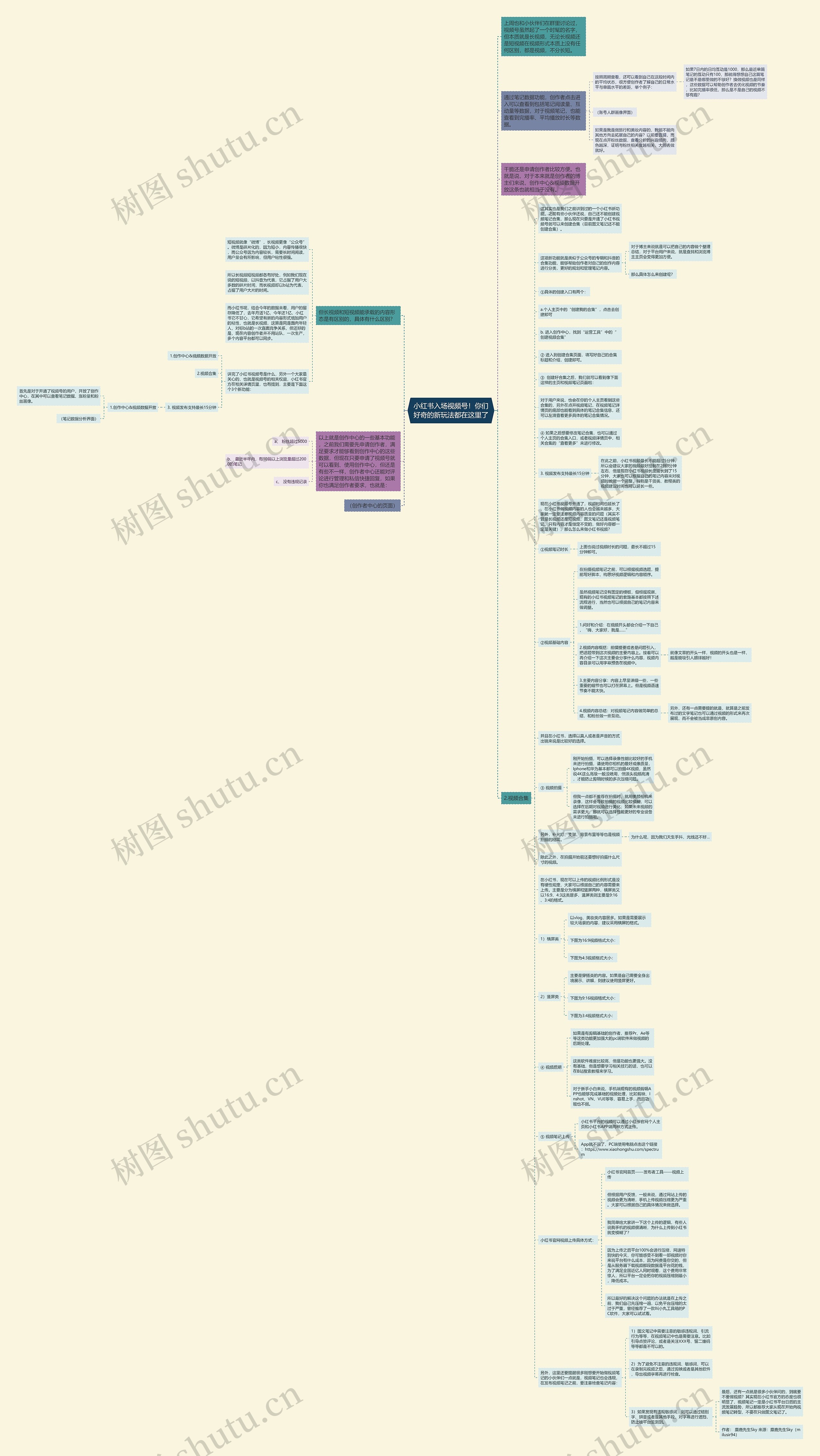 小红书入场视频号！你们好奇的新玩法都在这里了思维导图