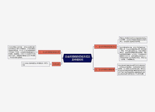 企业所得税的征收方式以及申报时间