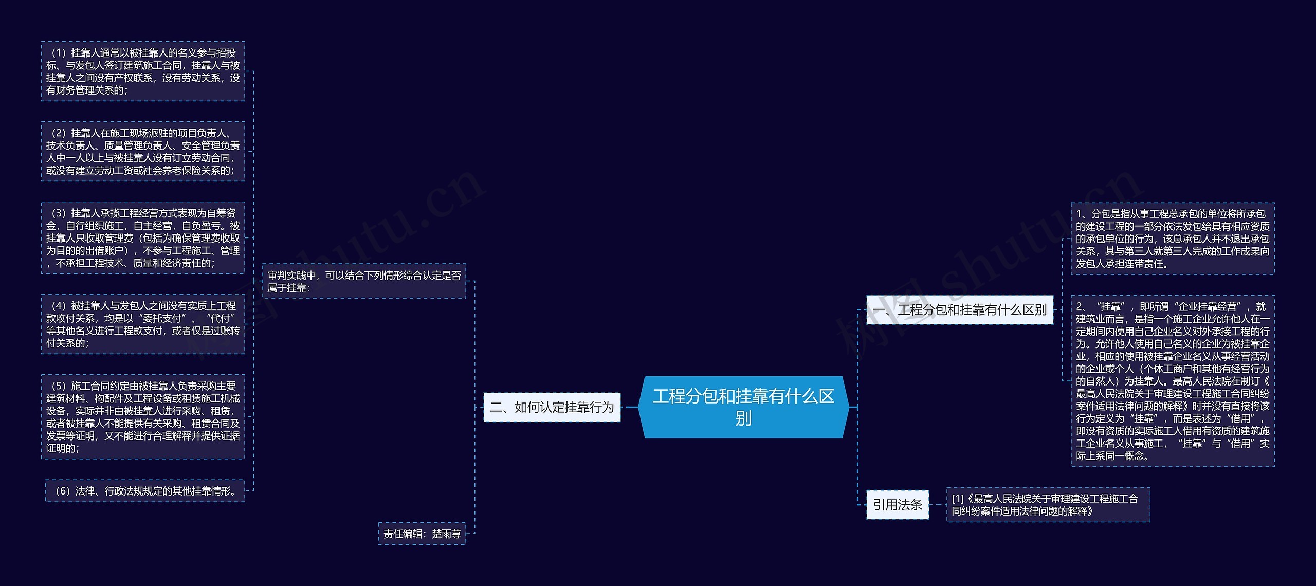 工程分包和挂靠有什么区别思维导图
