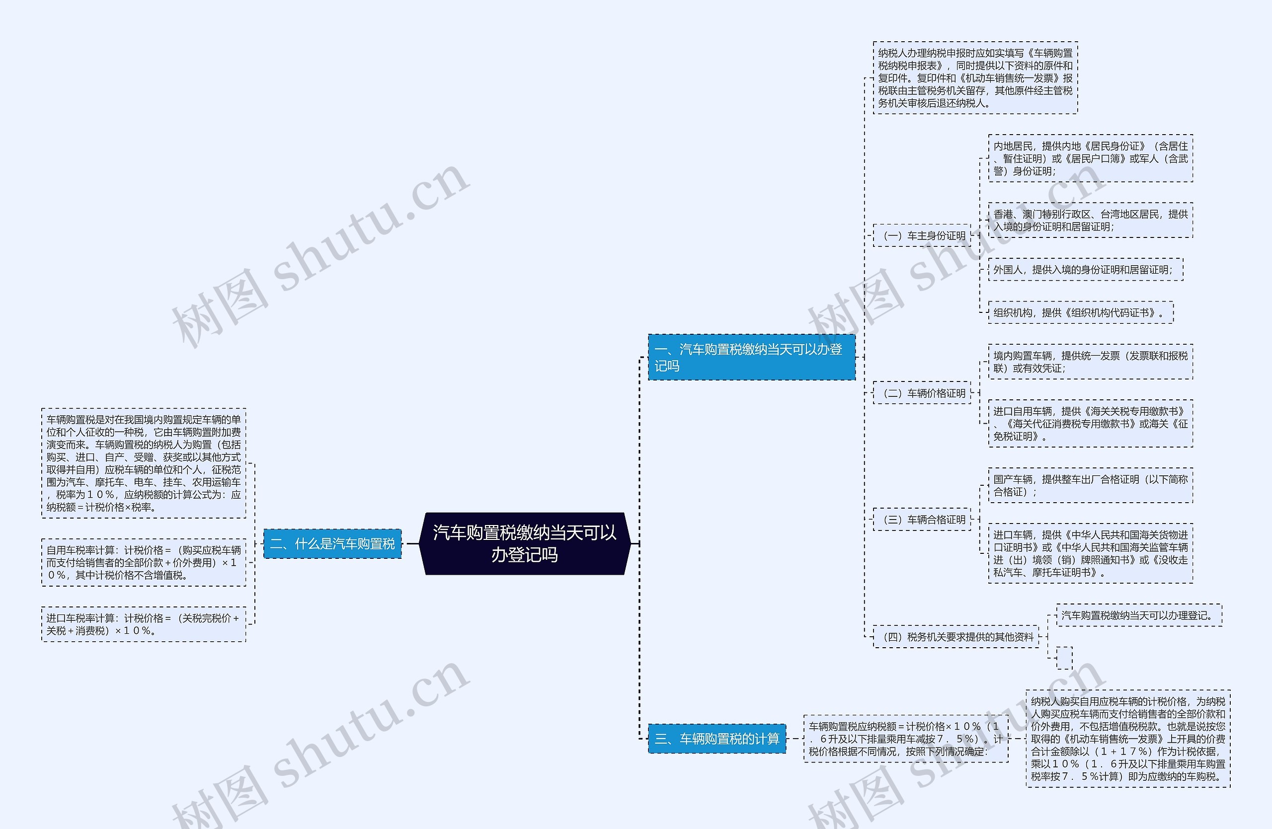 汽车购置税缴纳当天可以办登记吗思维导图