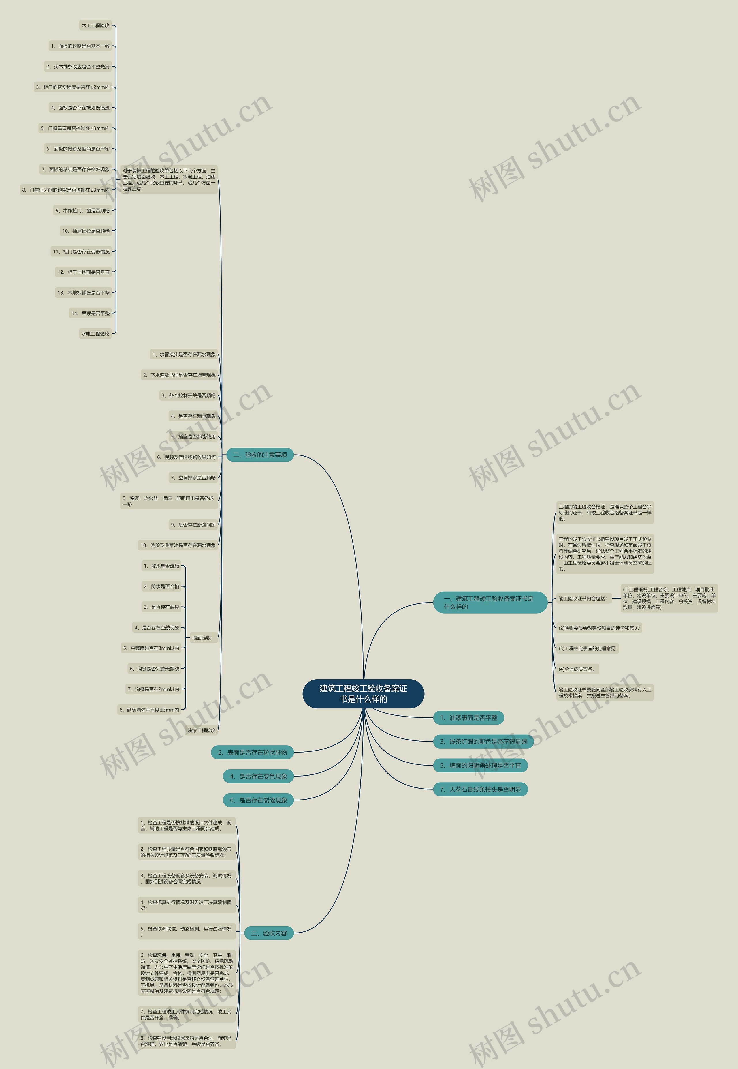 建筑工程竣工验收备案证书是什么样的 建筑工程竣工验收备案证书是什么样的