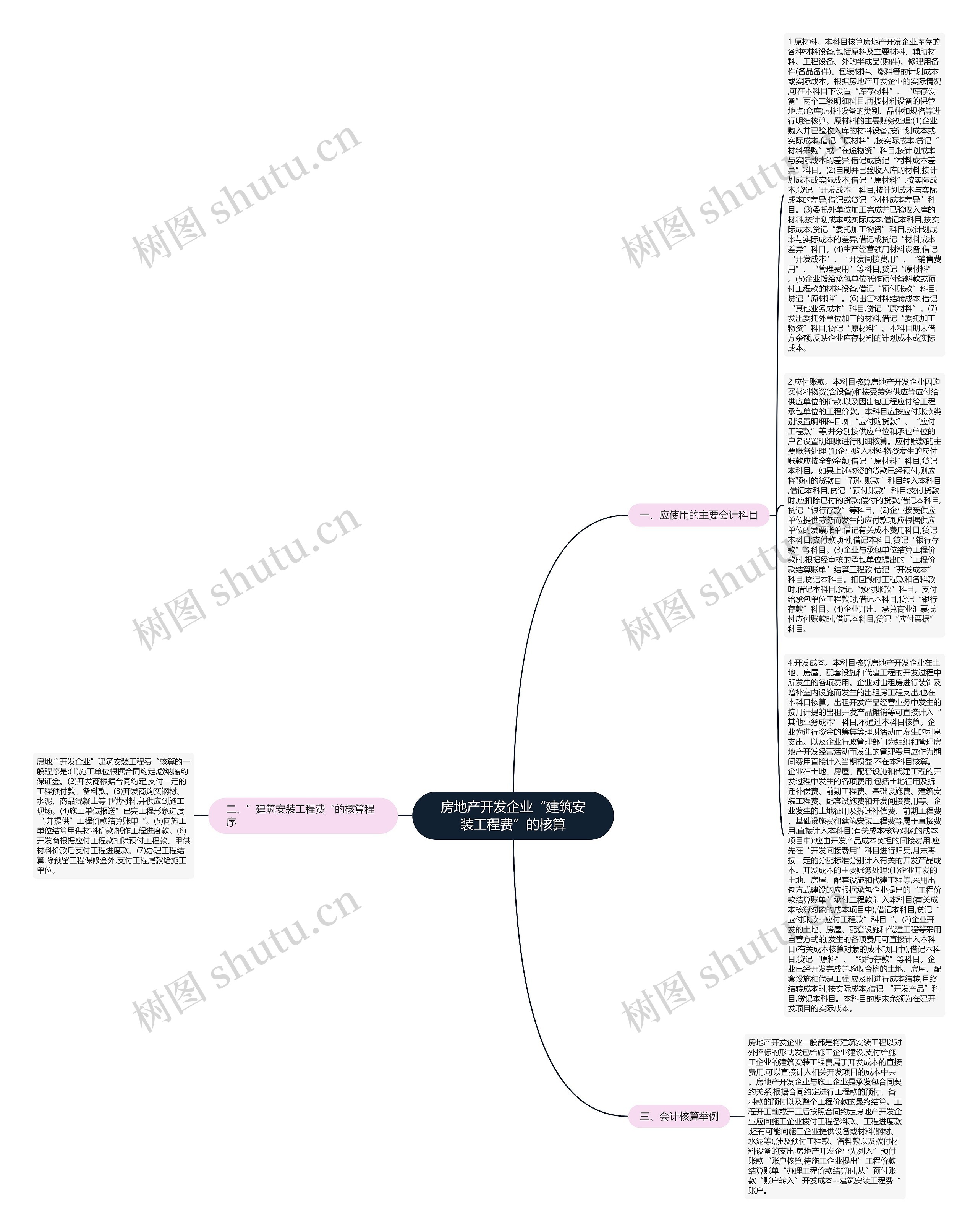 房地产开发企业“建筑安装工程费”的核算思维导图