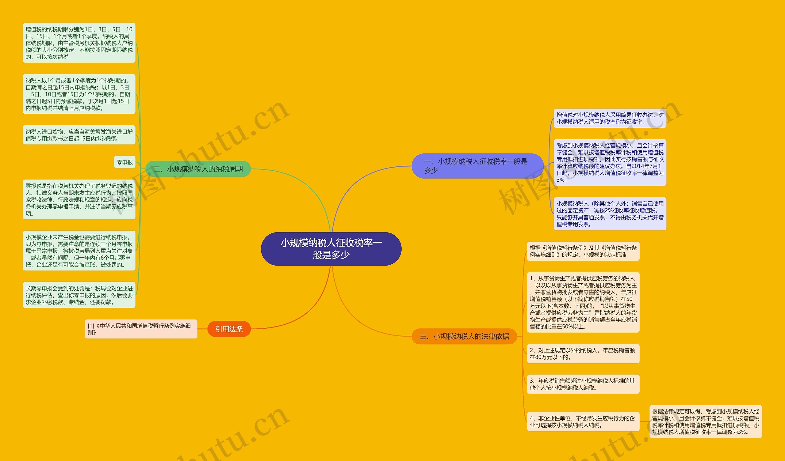 小规模纳税人征收税率一般是多少思维导图