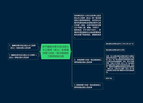 关于魏峰先等50名注册土木工程师(岩土)和李晓润等128名一级注册结构工程师初始注册 关于魏峰先等50名注册土木工程师(岩土)和李晓润等128名一级注册结构工程师初始注册