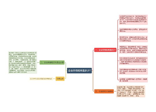 企业所得税率是多少?