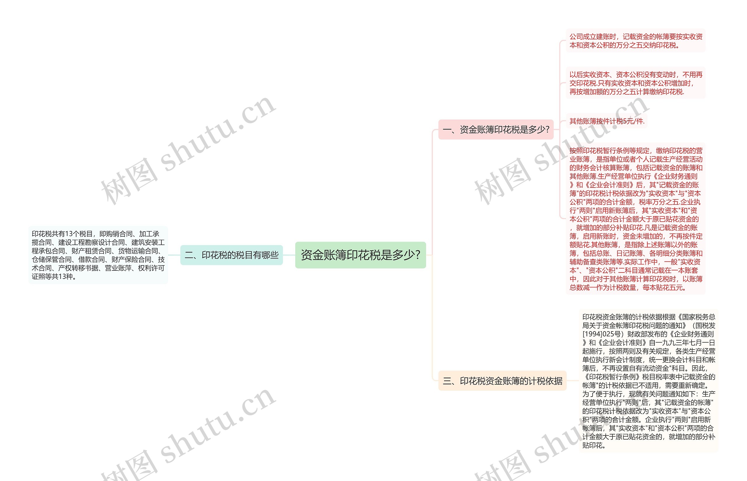 资金账簿印花税是多少?