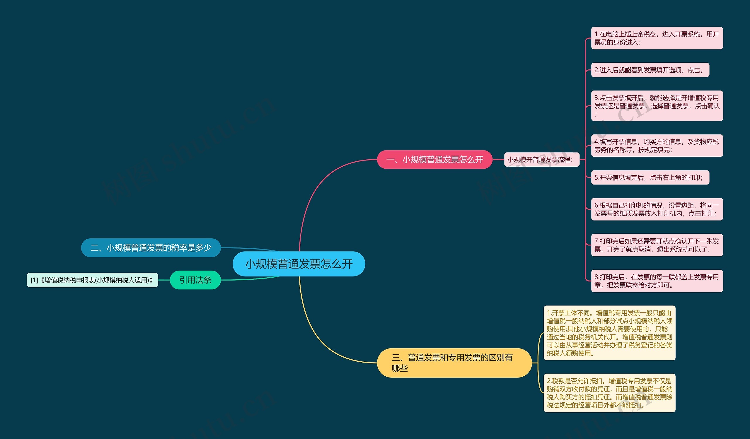 小规模普通发票怎么开思维导图