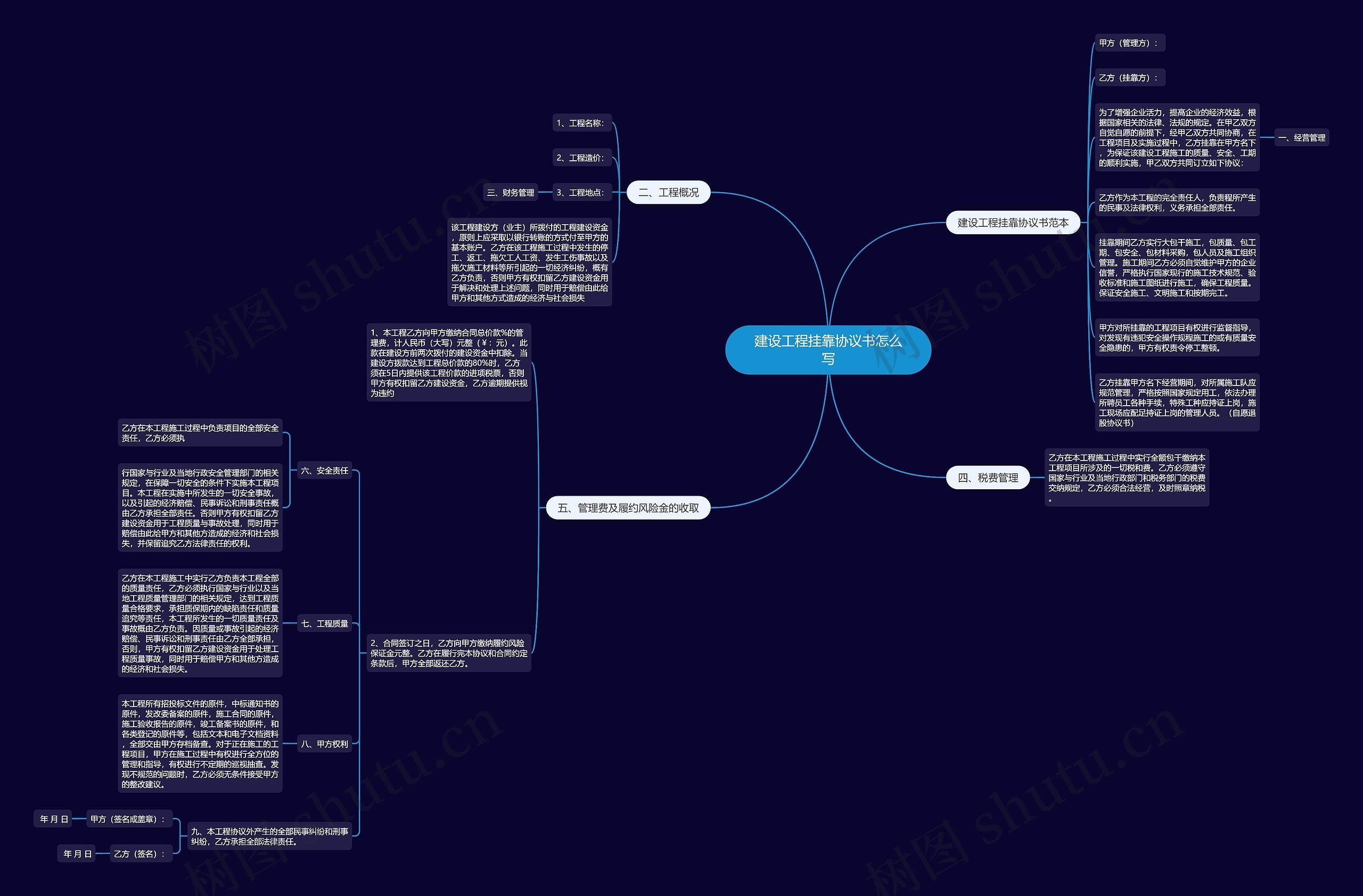 建设工程挂靠协议书怎么写 建设工程挂靠协议书怎么写