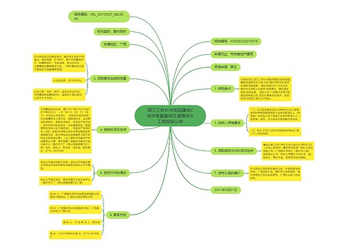 西江三桥长洲岛回建地C地块房屋基础及道路排水工程招标公告
