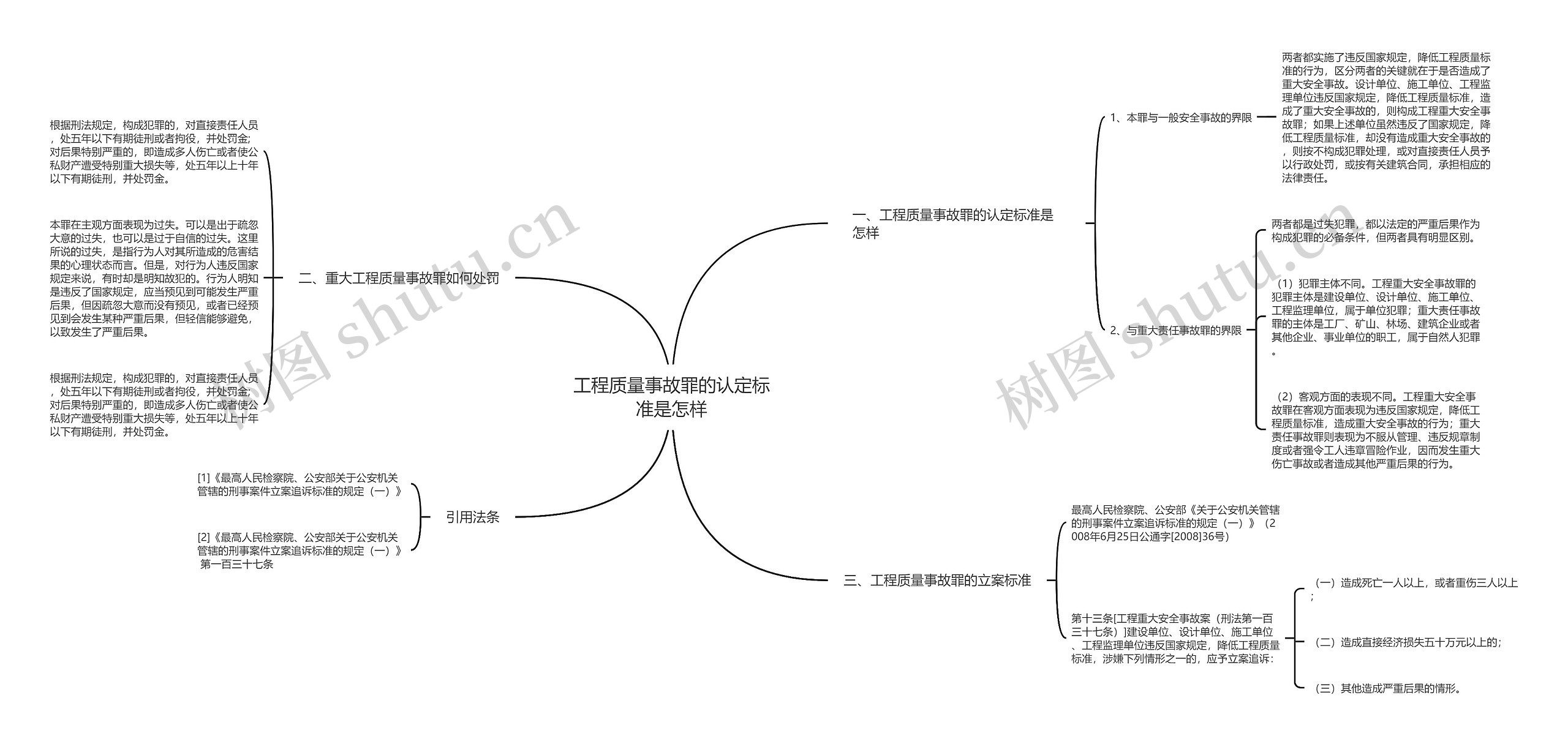 工程质量事故罪的认定标准是怎样思维导图