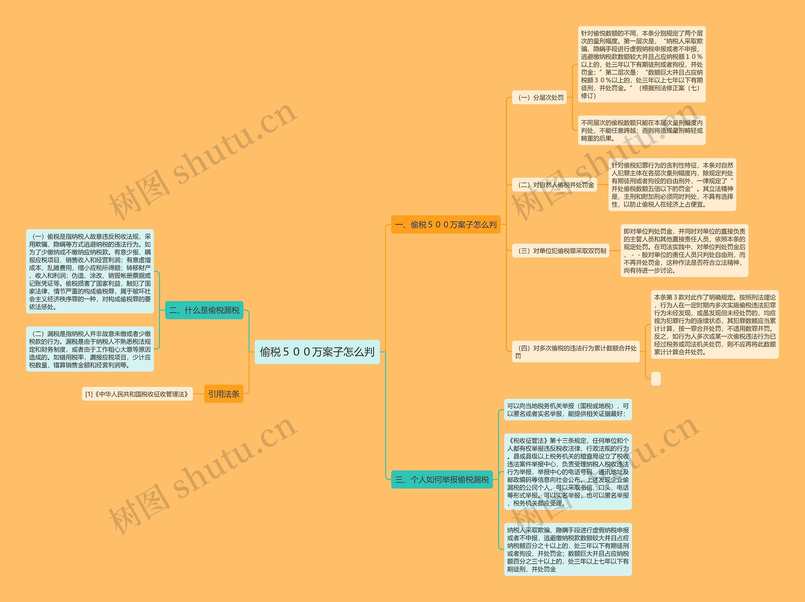 偷税５００万案子怎么判思维导图