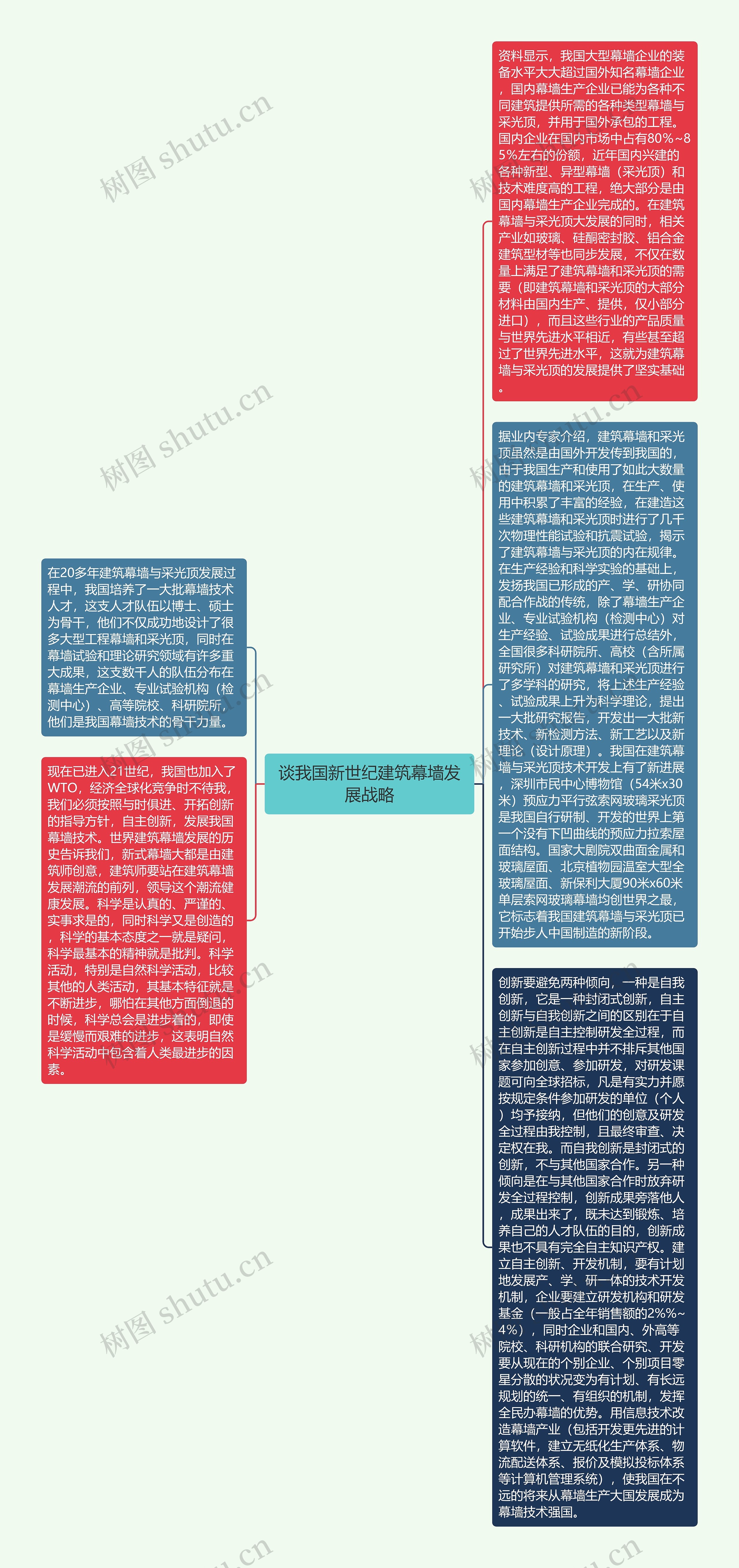 谈我国新世纪建筑幕墙发展战略思维导图