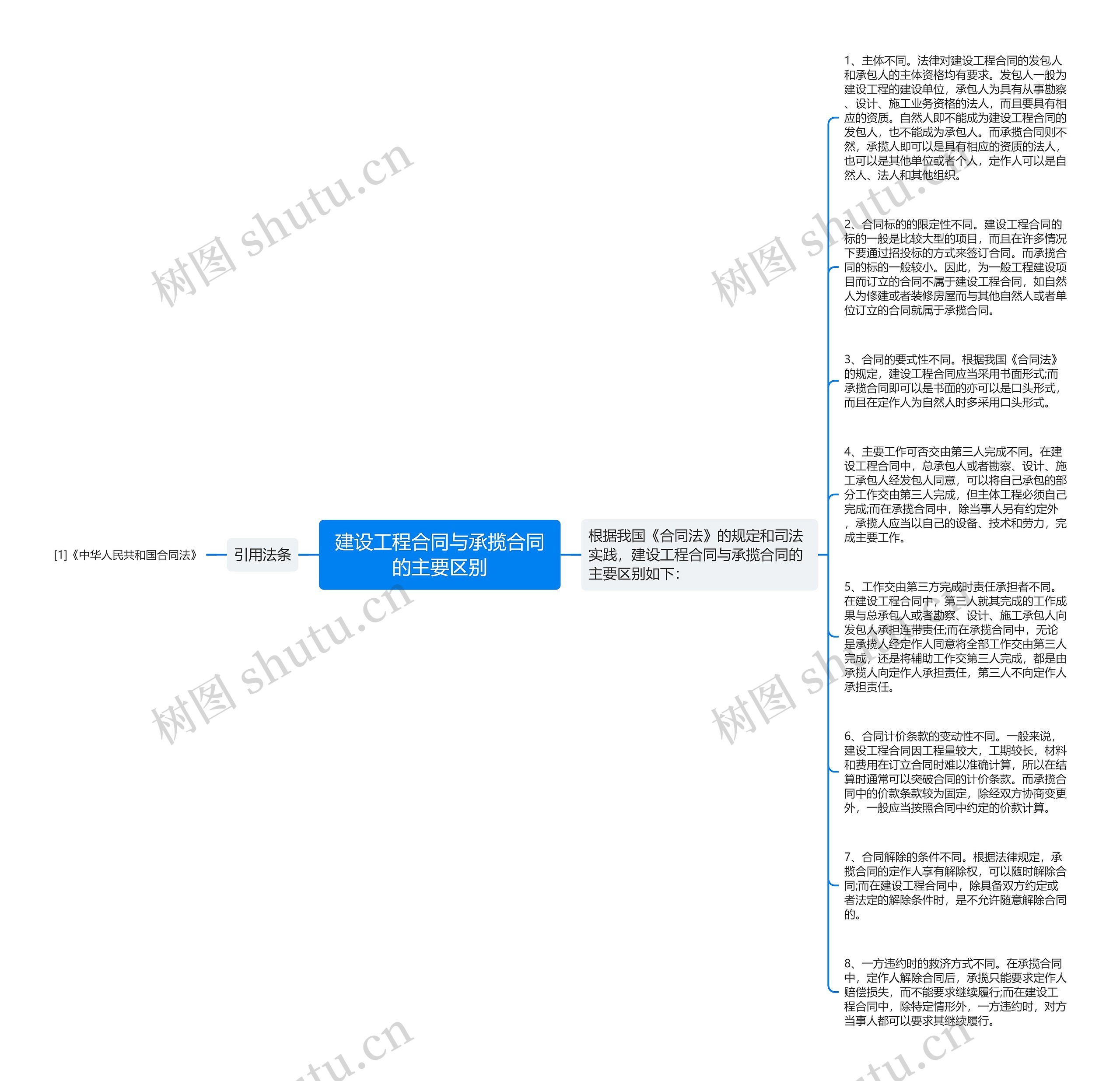 建设工程合同与承揽合同的主要区别