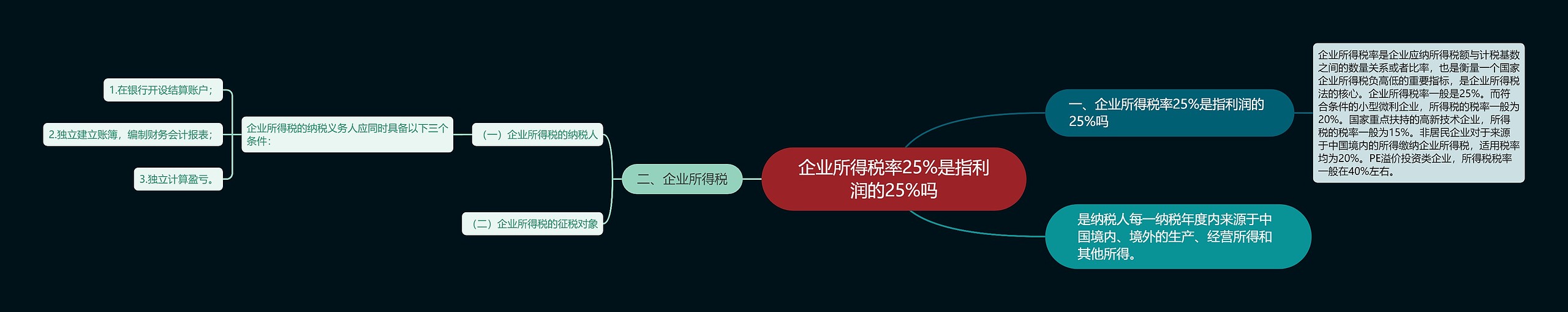 企业所得税率25%是指利润的25%吗