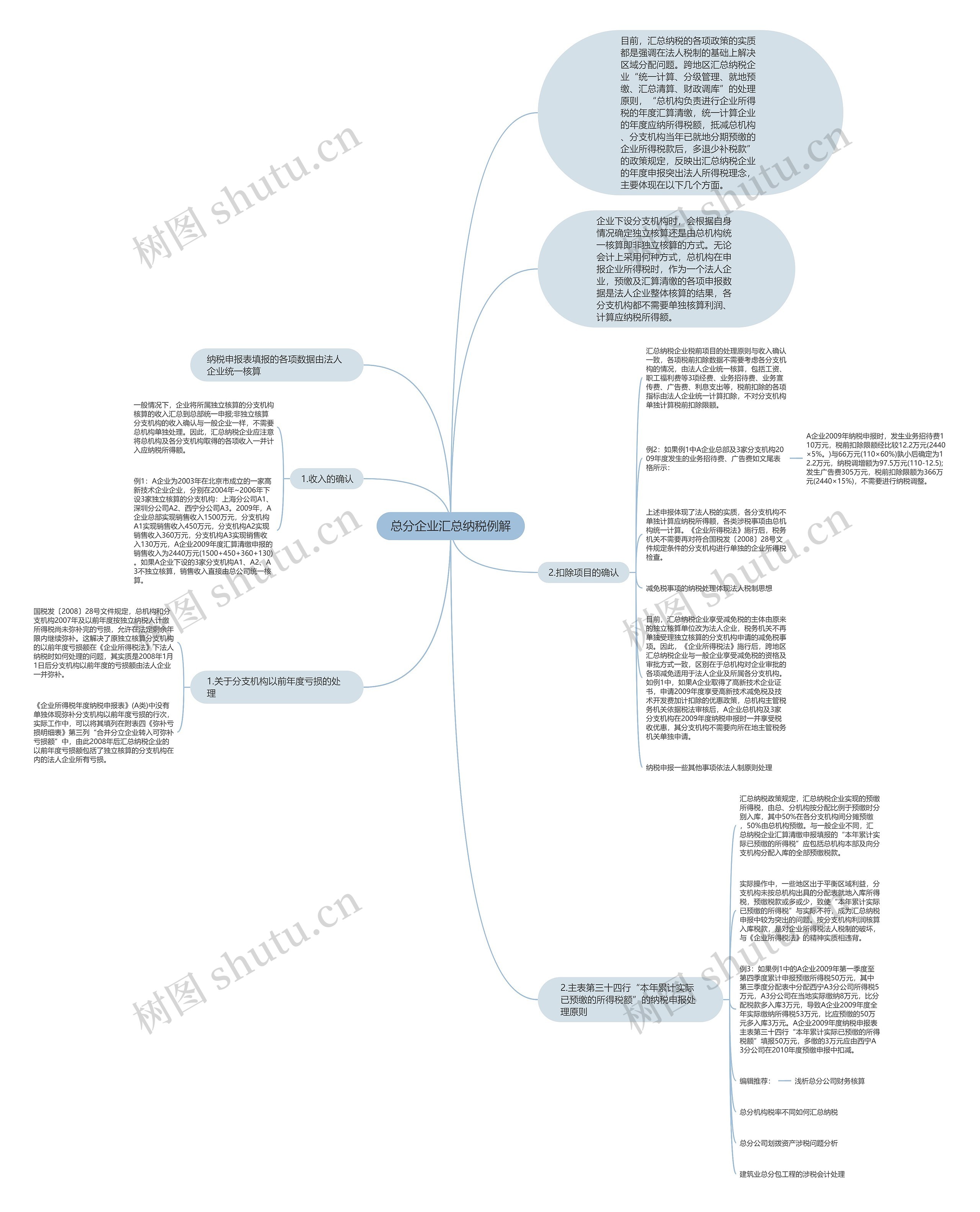 总分企业汇总纳税例解 总分企业汇总纳税例解