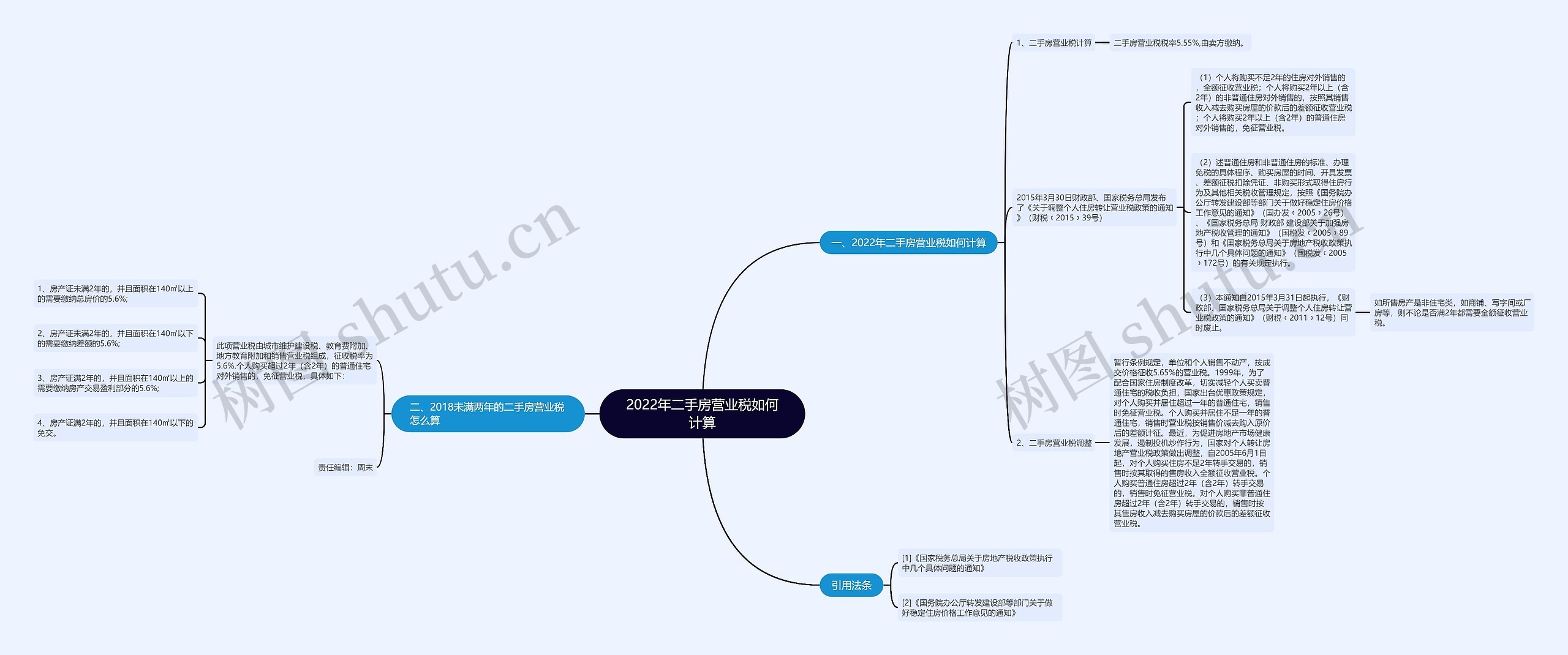 2022年二手房营业税如何计算 2022年二手房营业税如何计算