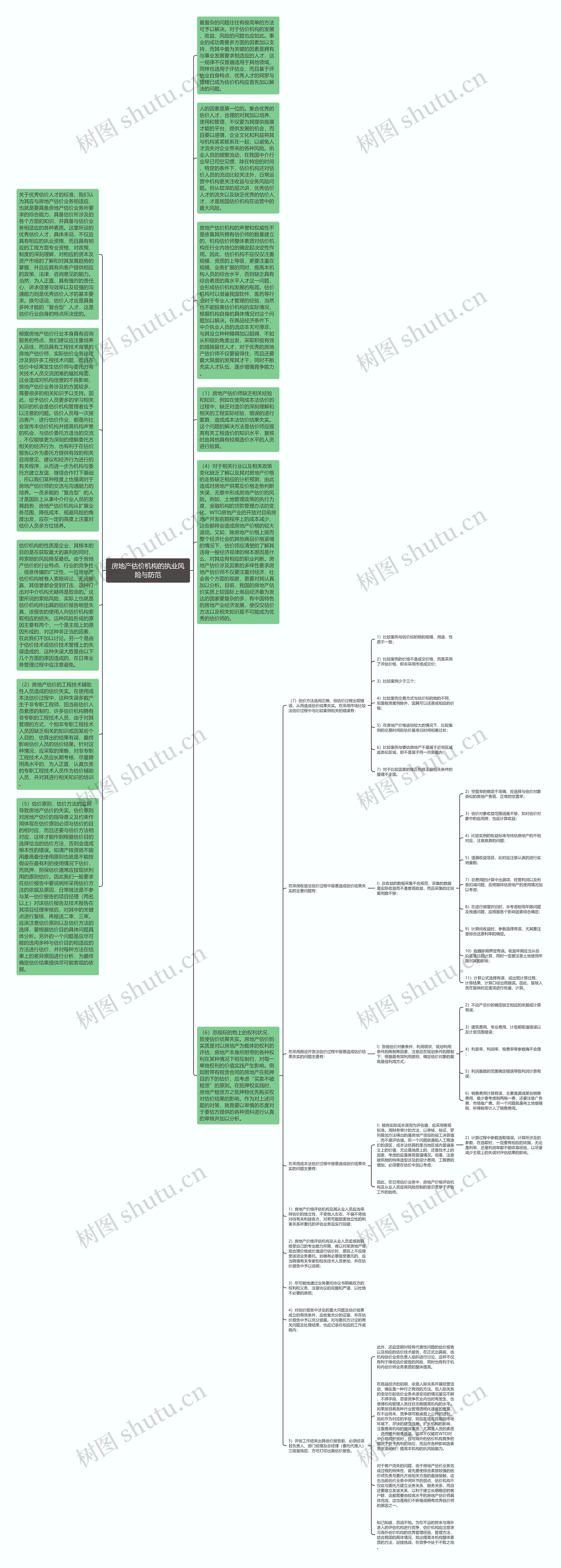 房地产估价机构的执业风险与防范思维导图