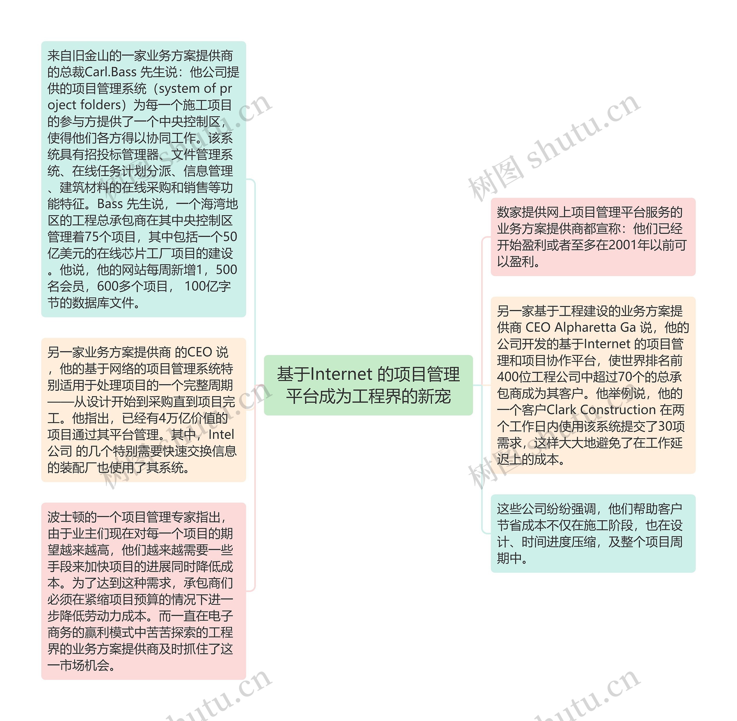 基于Internet 的项目管理平台成为工程界的新宠