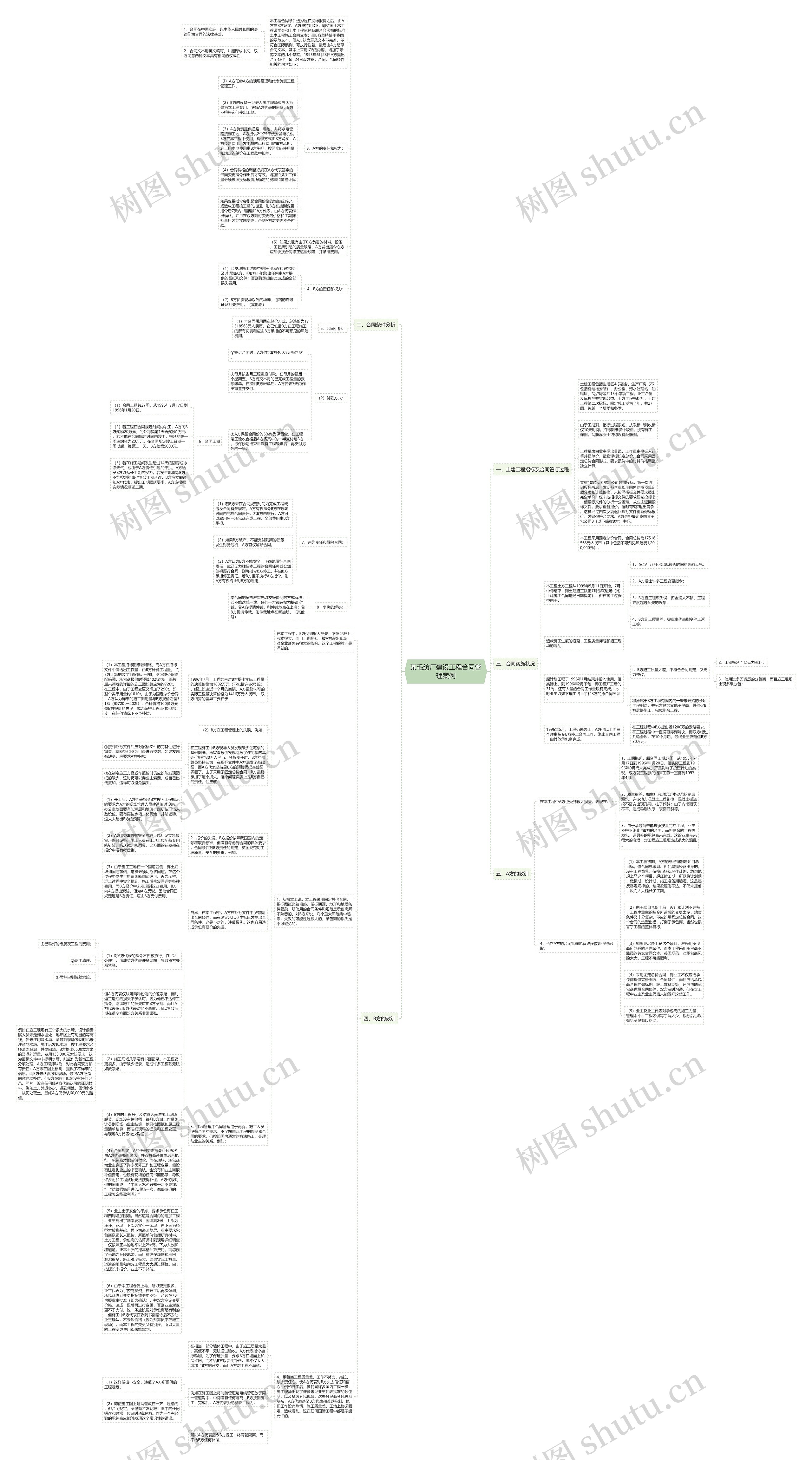 某毛纺厂建设工程合同管理案例思维导图