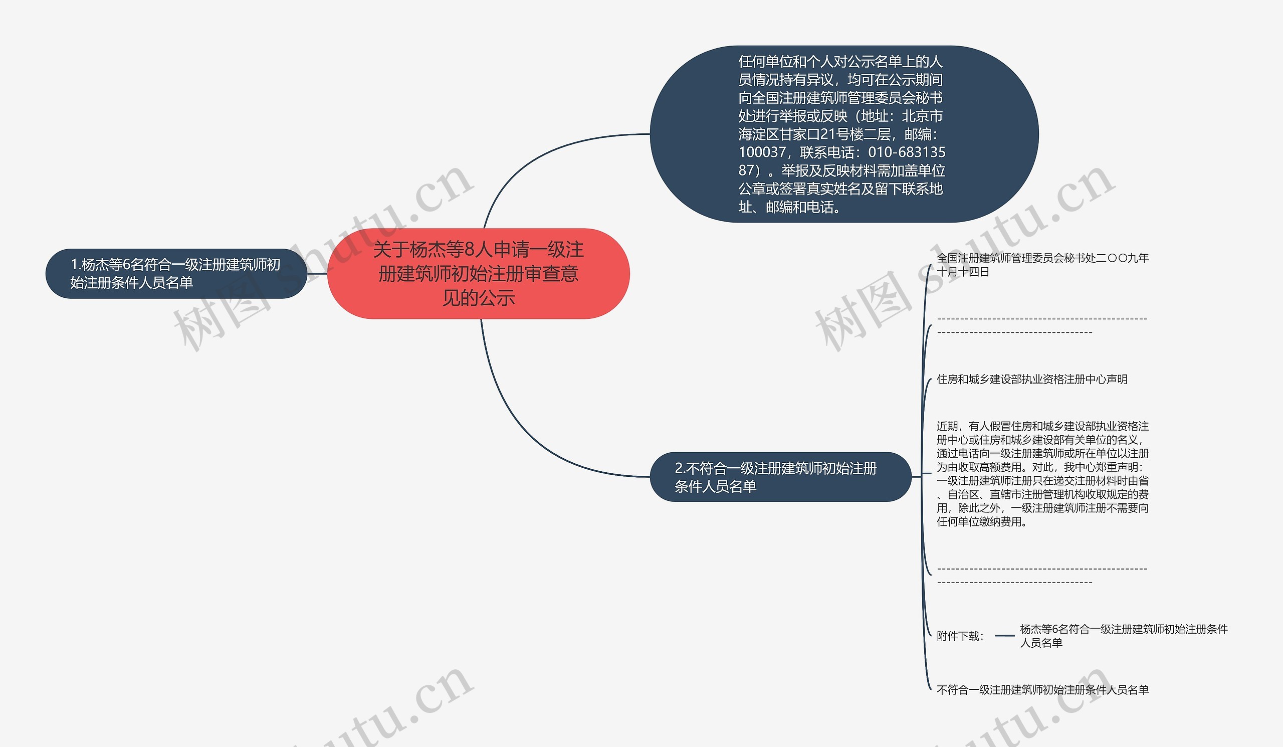 关于杨杰等8人申请一级注册建筑师初始注册审查意见的公示 关于杨杰等8人申请一级注册建筑师初始注册审查意见的公示