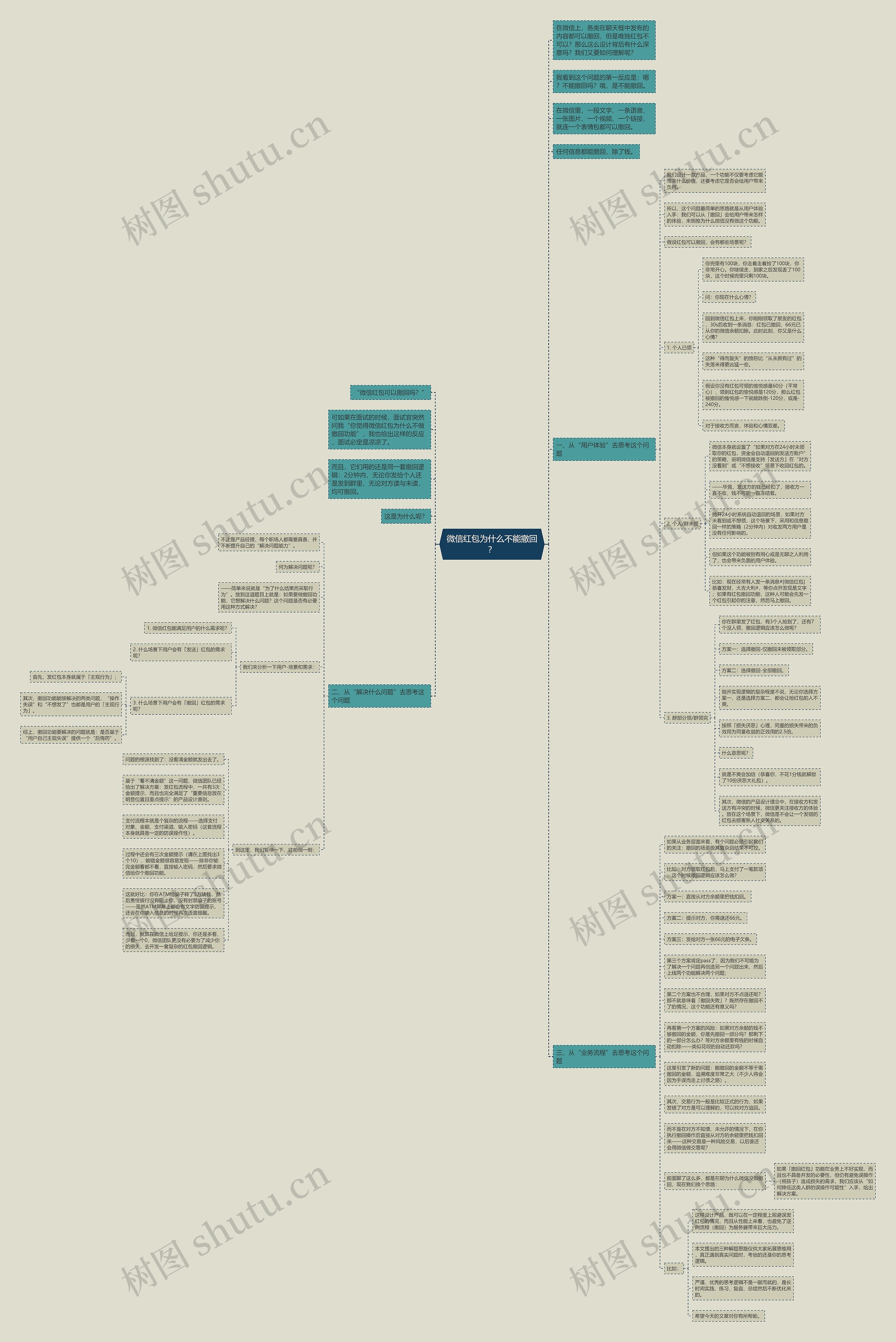 微信红包为什么不能撤回？思维导图