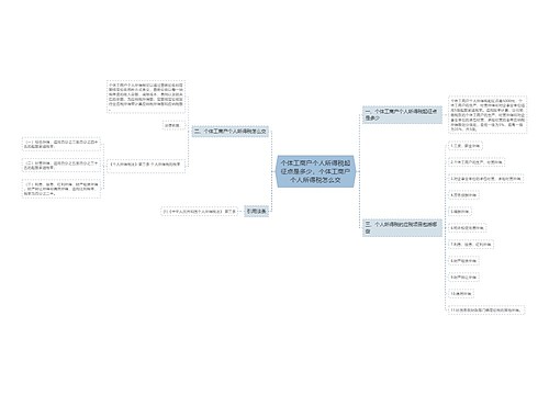 个体工商户个人所得税起征点是多少,个体工商户个人所得税怎么交 个体工商户个人所得税起征点是多少,个体工商户个人所得税怎么交