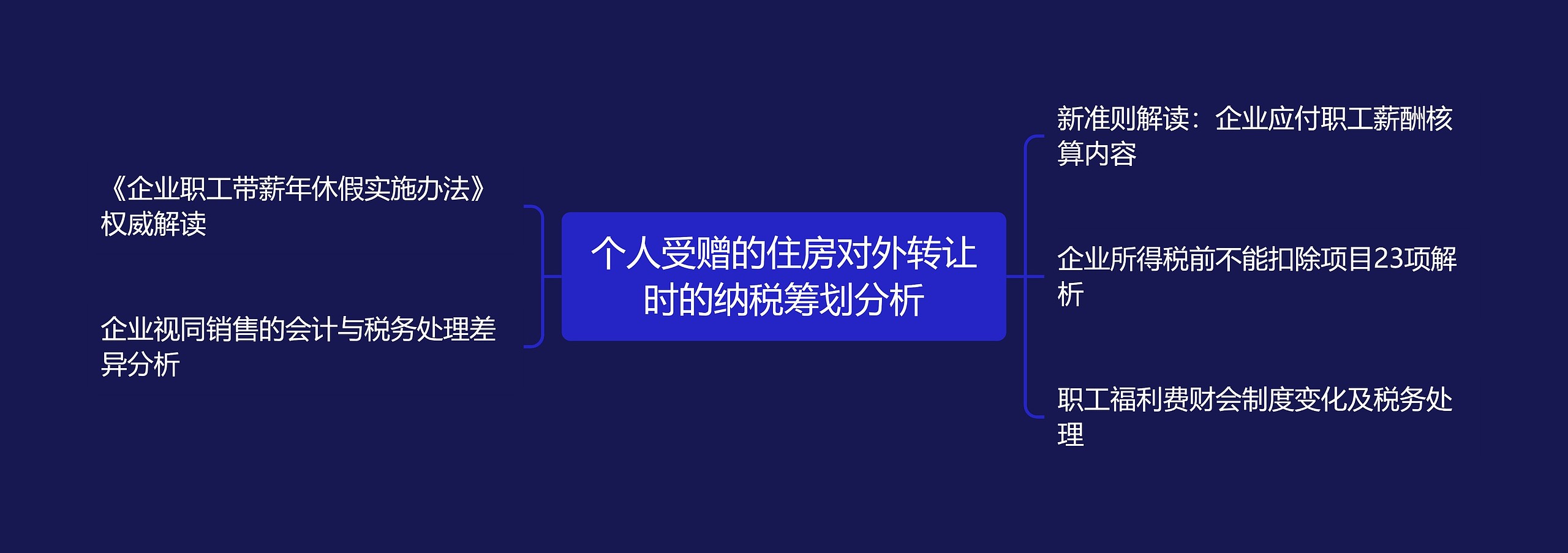 个人受赠的住房对外转让时的纳税筹划分析思维导图