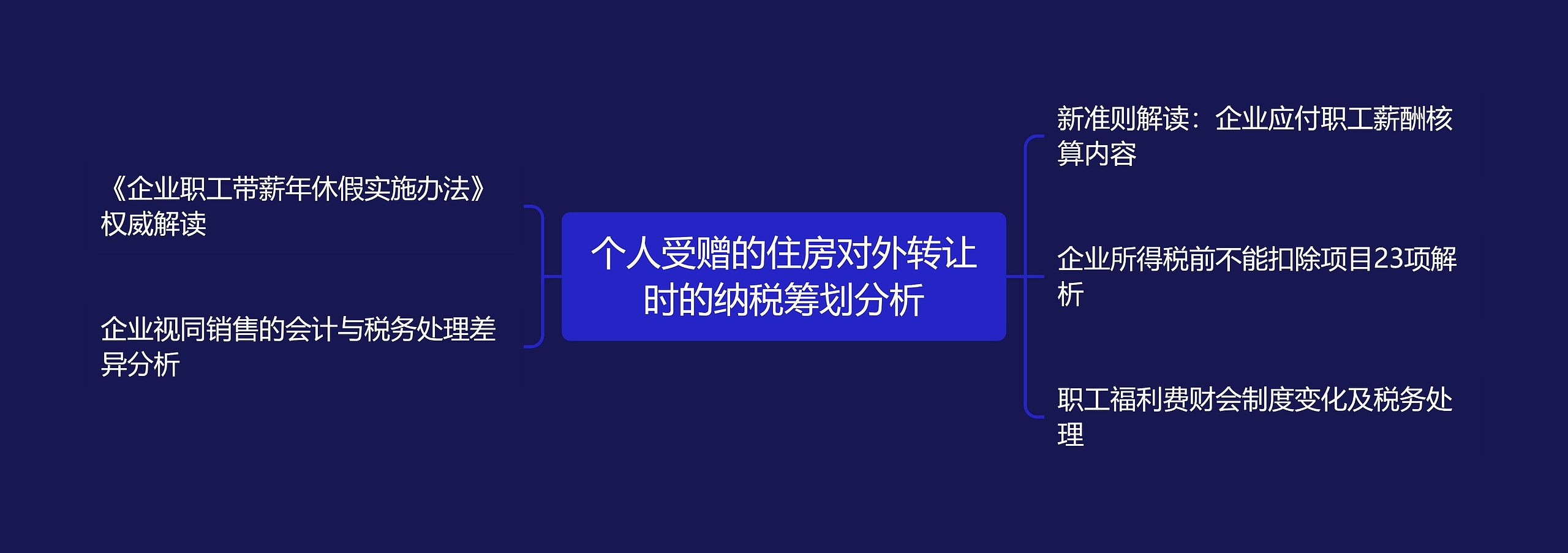 个人受赠的住房对外转让时的纳税筹划分析 个人受赠的住房对外转让时的纳税筹划分析