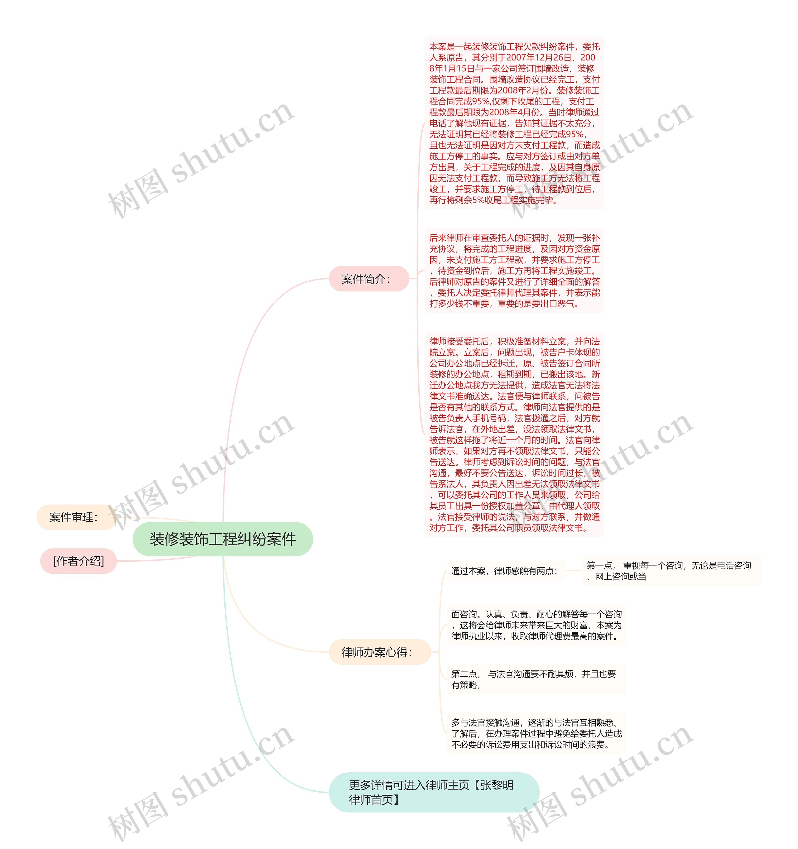 装修装饰工程纠纷案件思维导图