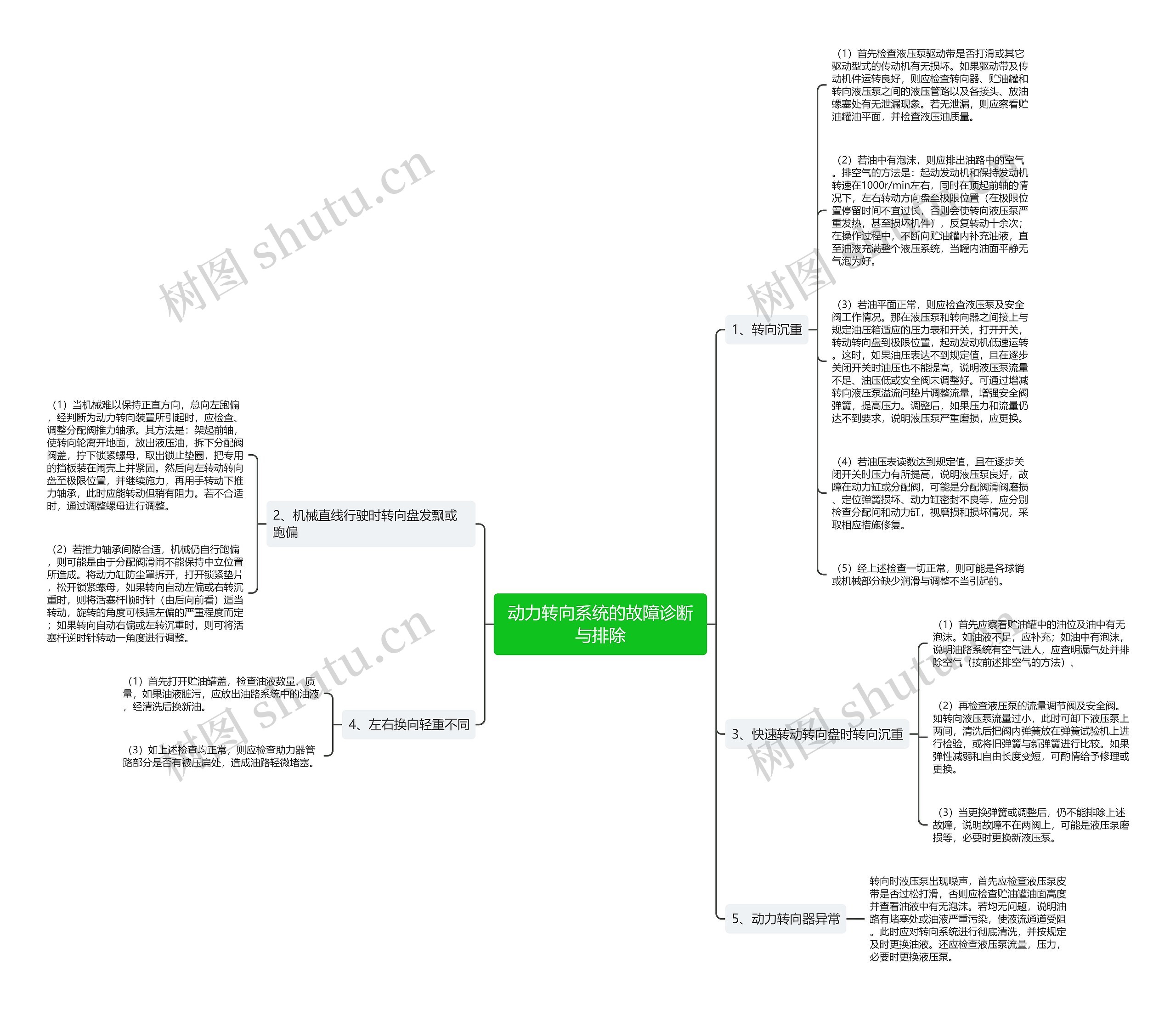 动力转向系统的故障诊断与排除思维导图