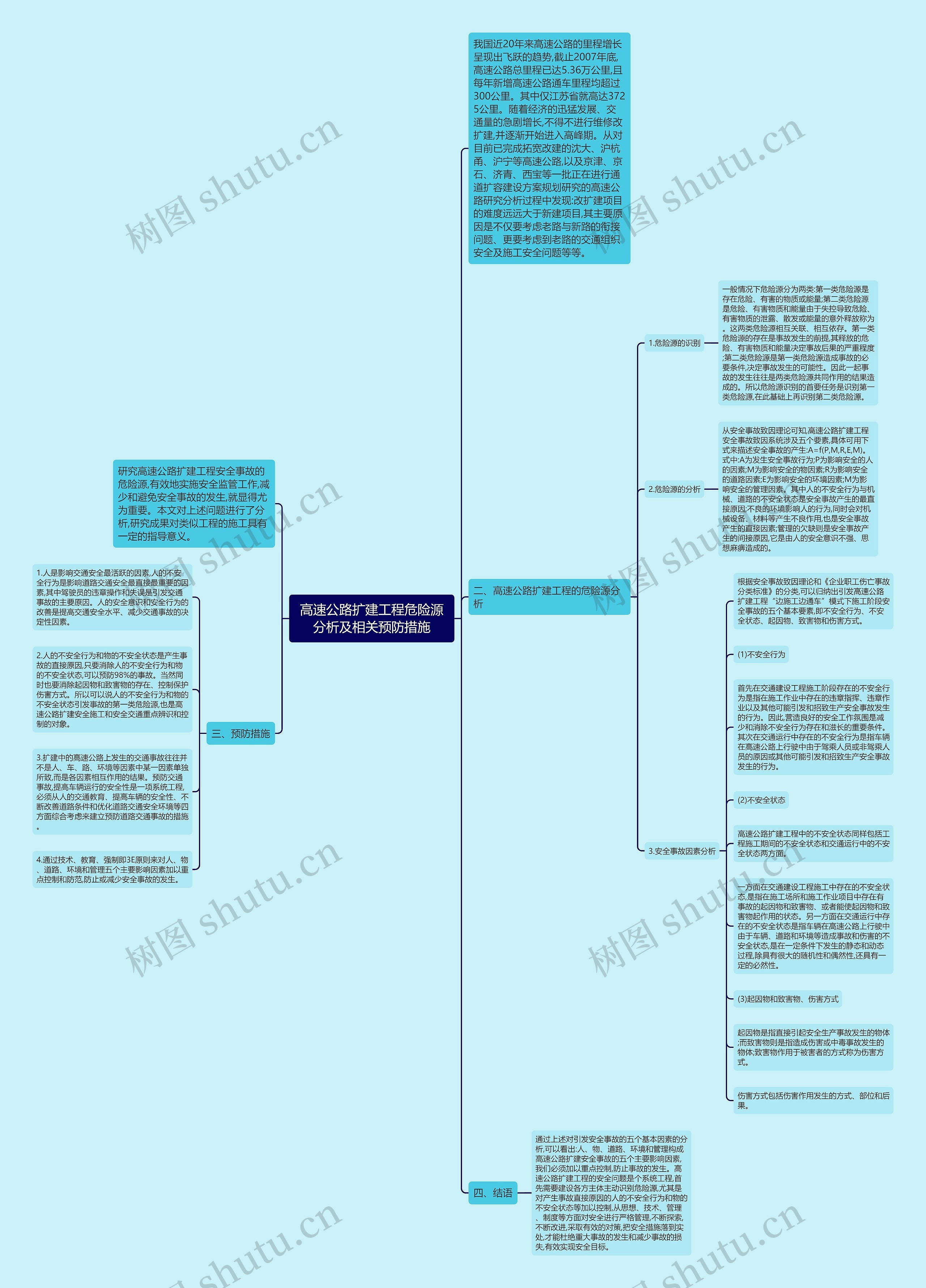 高速公路扩建工程危险源分析及相关预防措施思维导图
