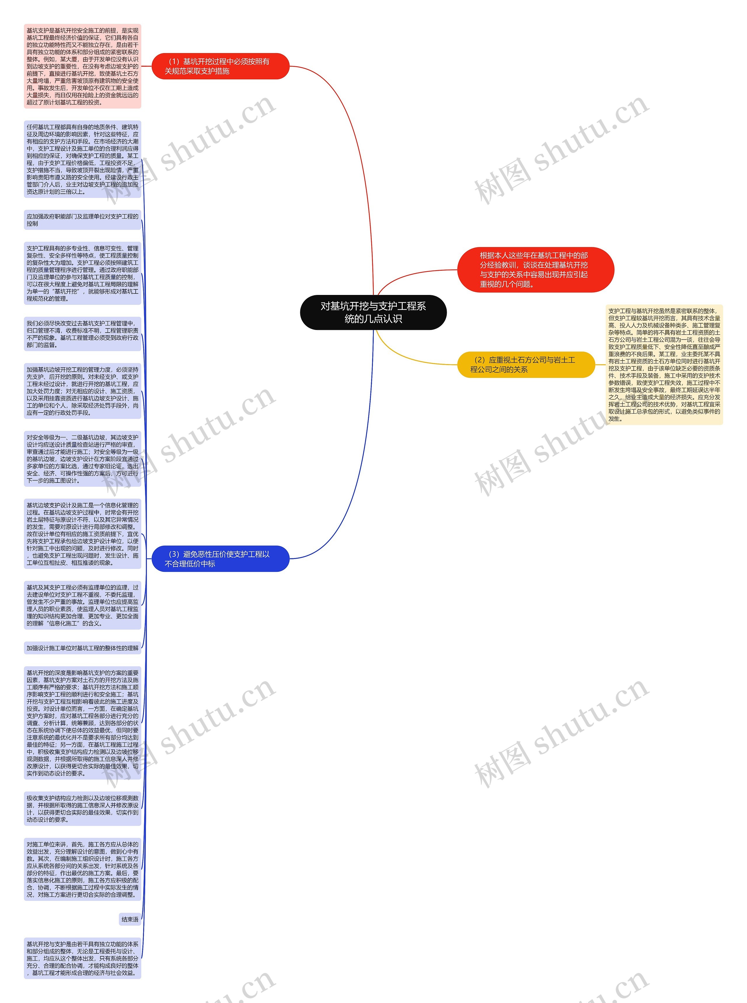 对基坑开挖与支护工程系统的几点认识思维导图