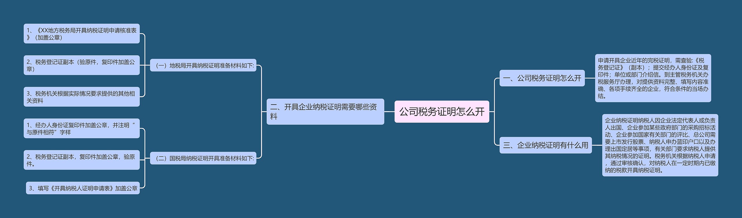 公司税务证明怎么开