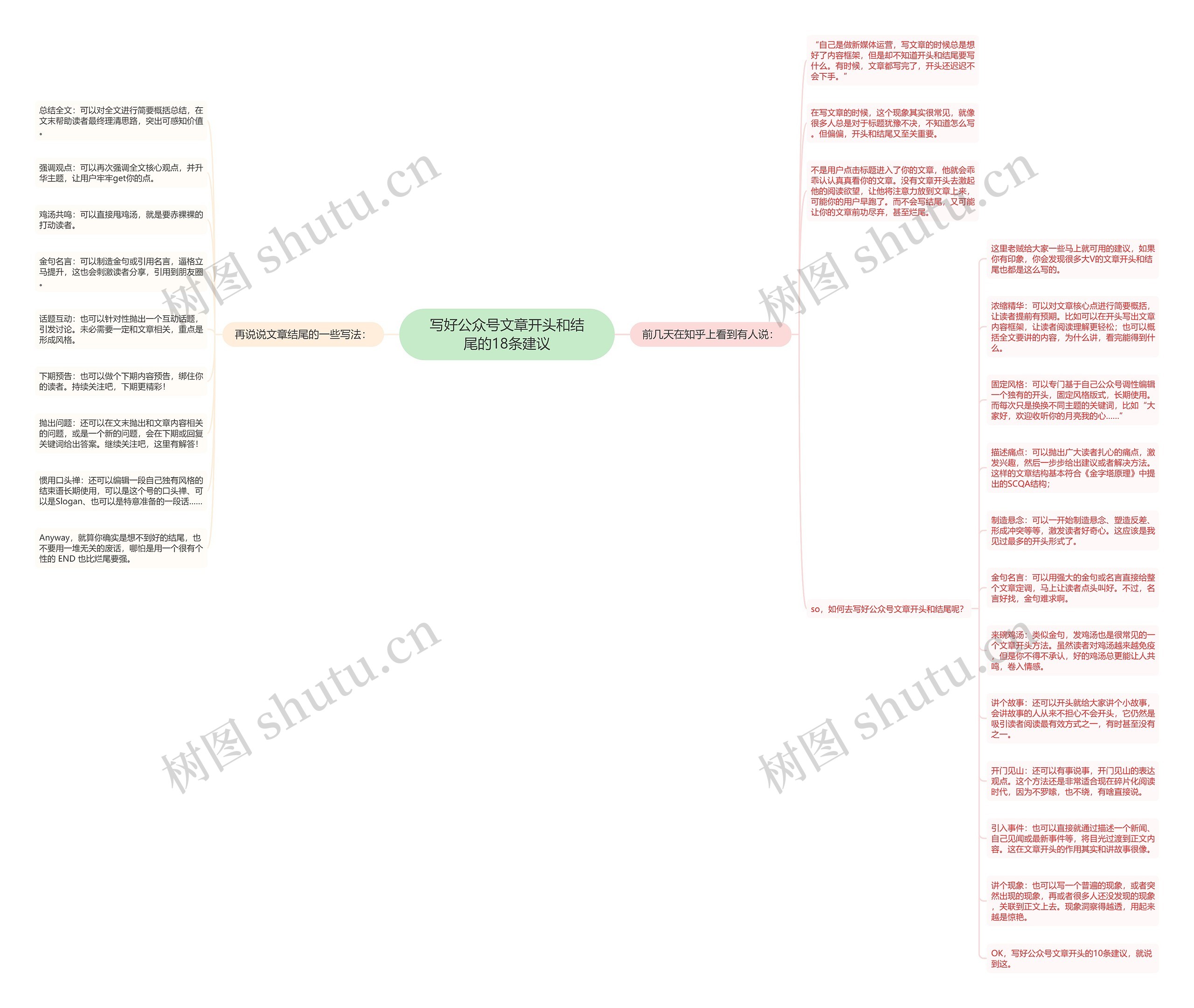 写好公众号文章开头和结尾的18条建议思维导图