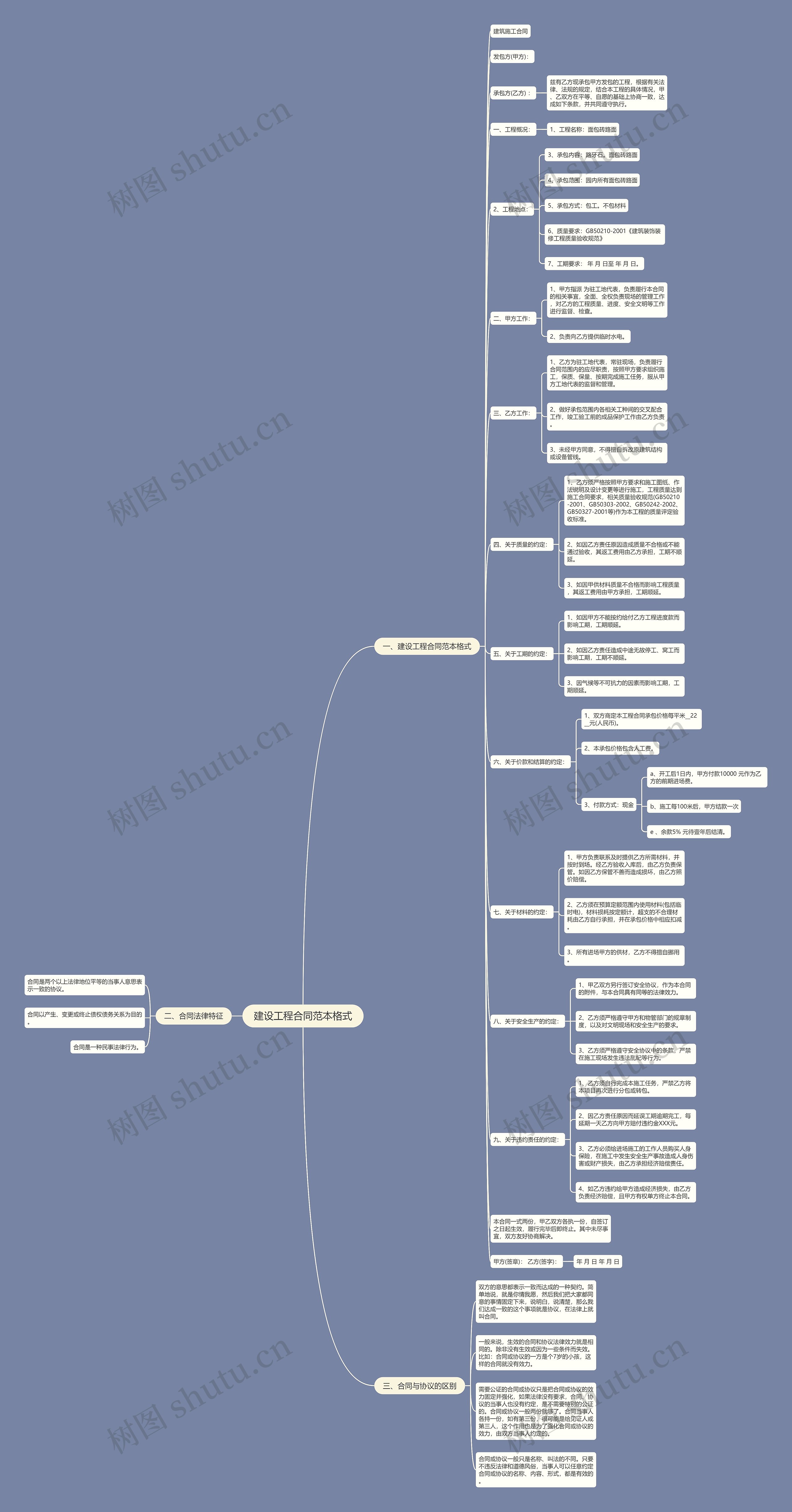 建设工程合同范本格式思维导图