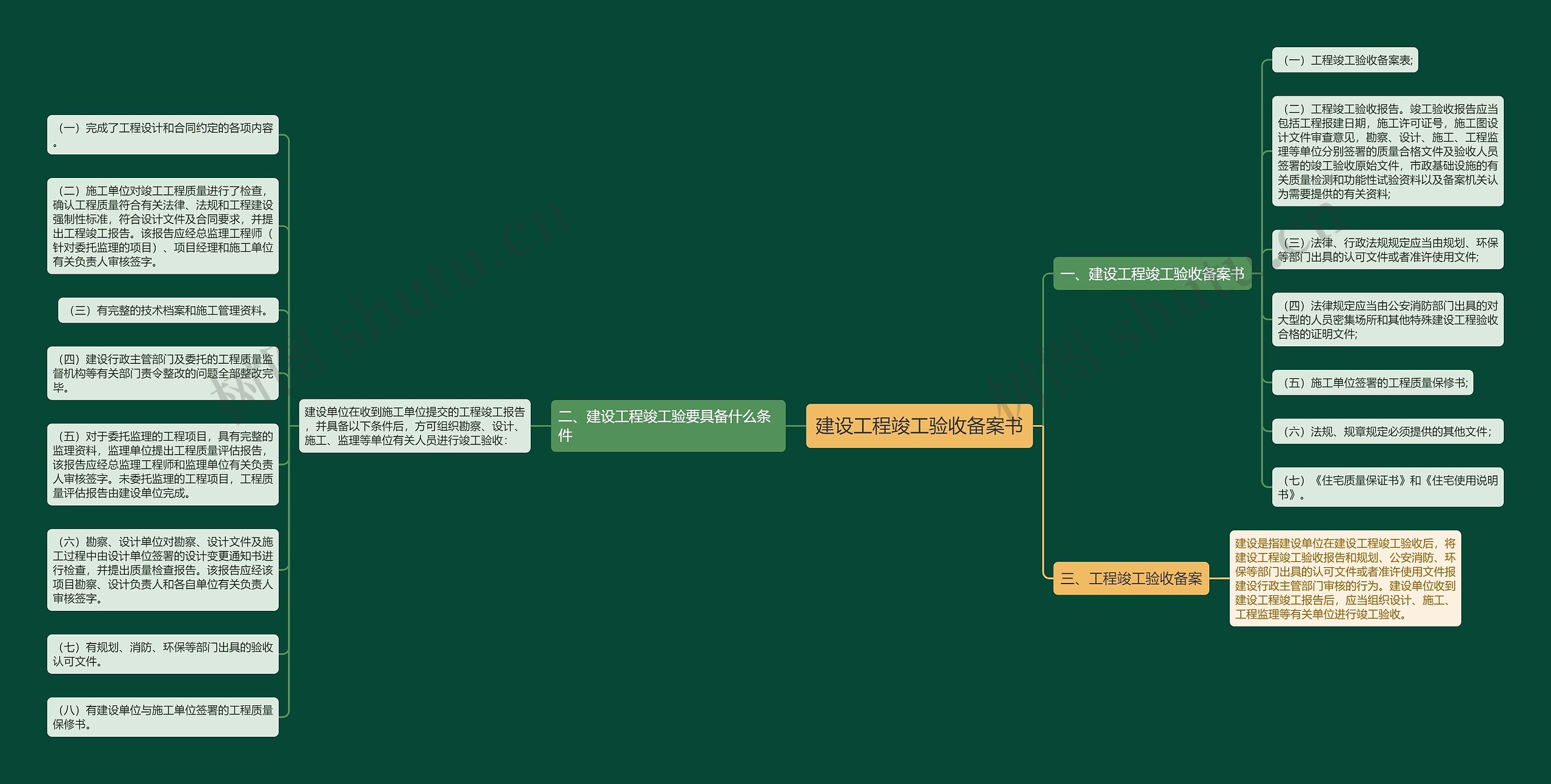 建设工程竣工验收备案书思维导图