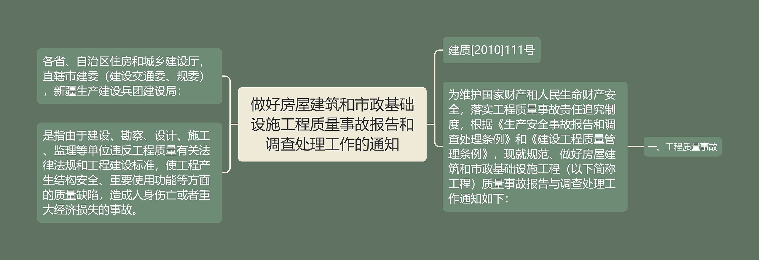 做好房屋建筑和市政基础设施工程质量事故报告和调查处理工作的通知