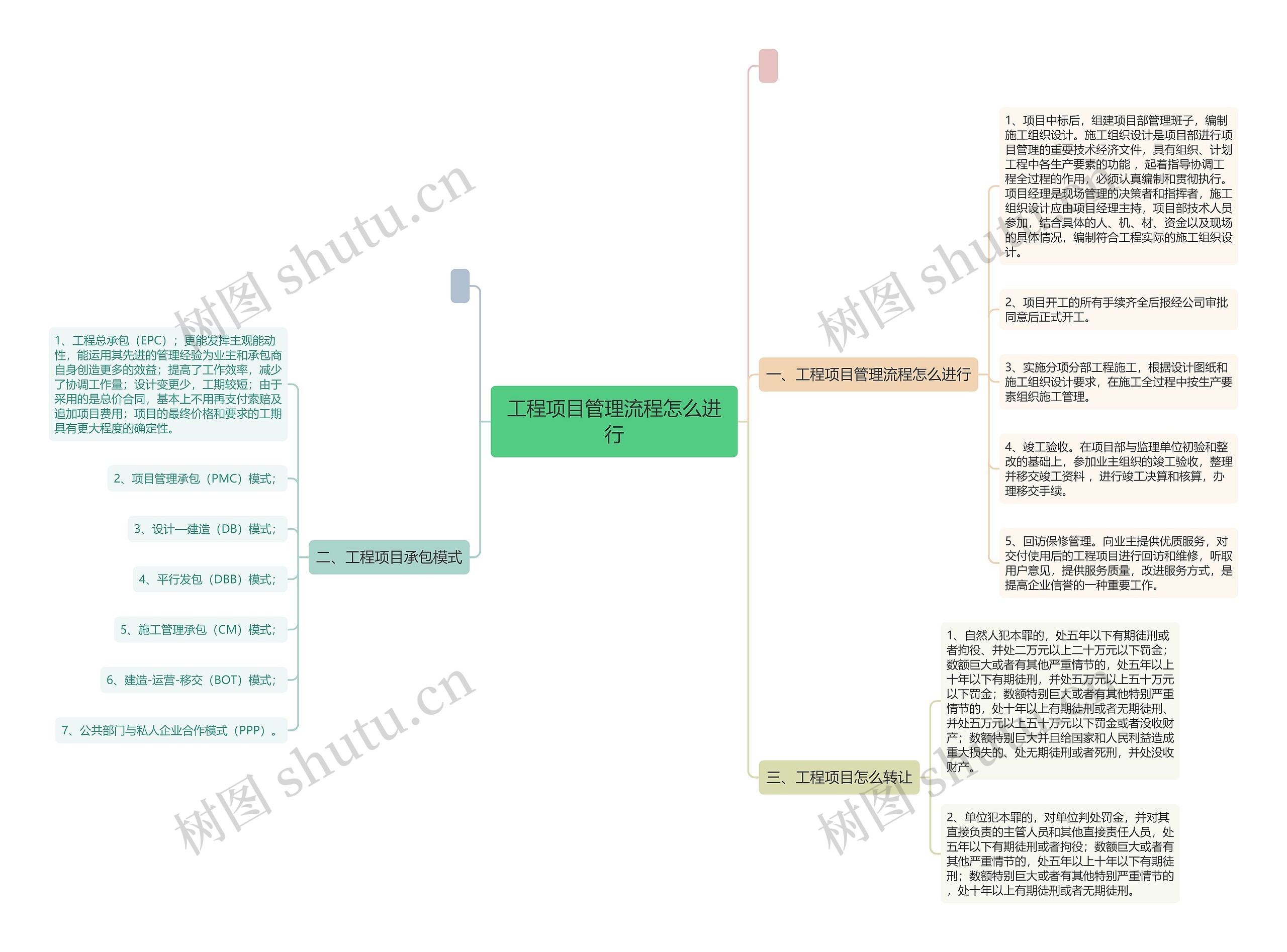 工程项目管理流程怎么进行 工程项目管理流程怎么进行