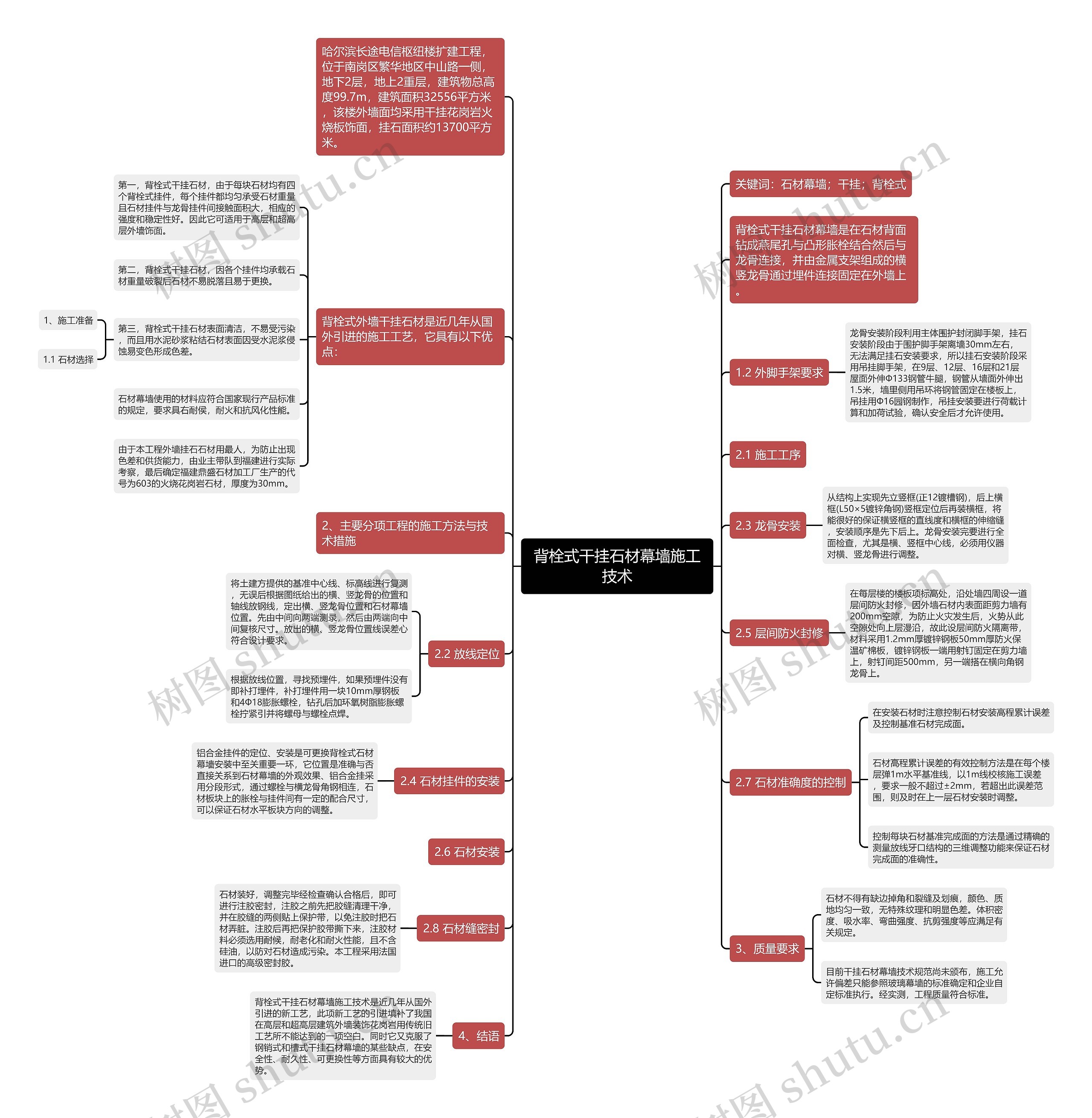 背栓式干挂石材幕墙施工技术思维导图