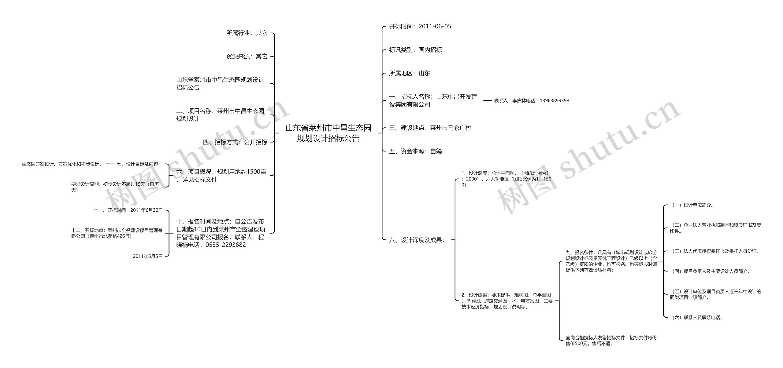 山东省莱州市中昌生态园规划设计招标公告思维导图