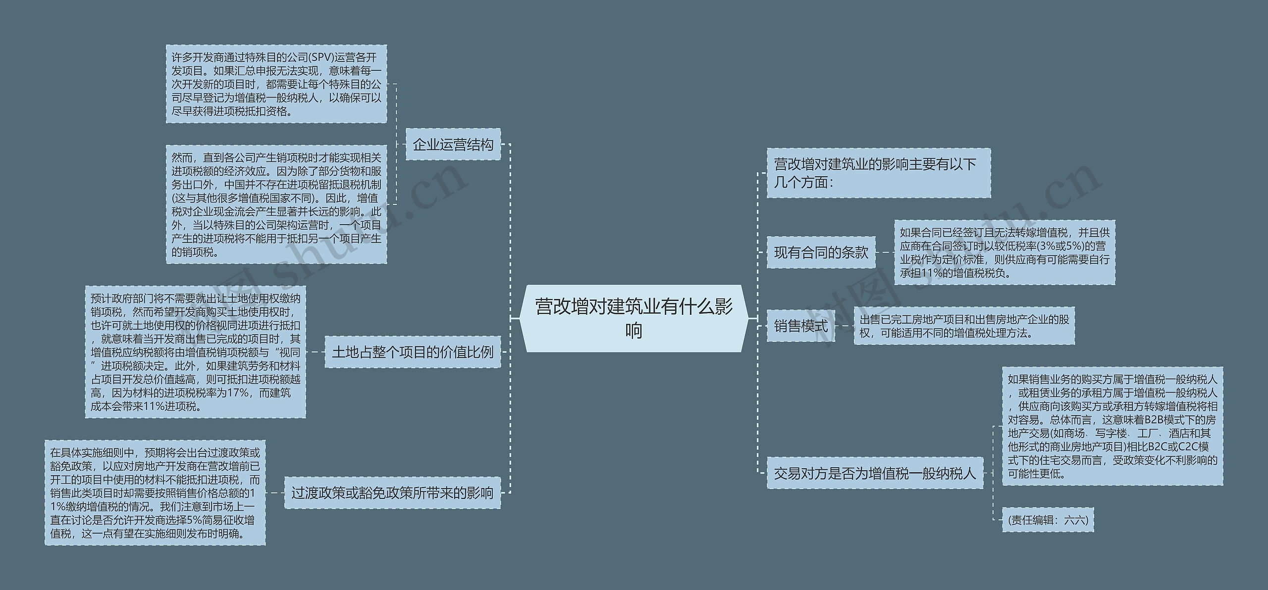 营改增对建筑业有什么影响思维导图