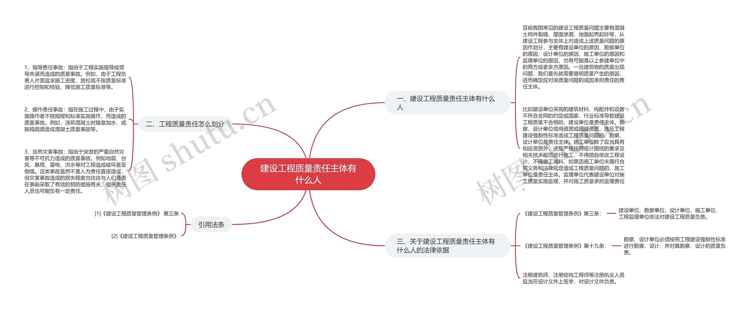 建设工程质量责任主体有什么人思维导图