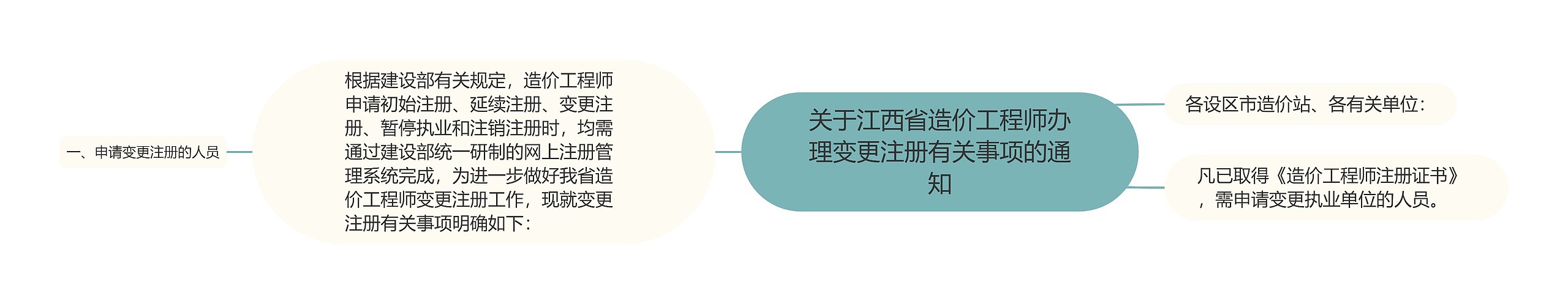 关于江西省造价工程师办理变更注册有关事项的通知