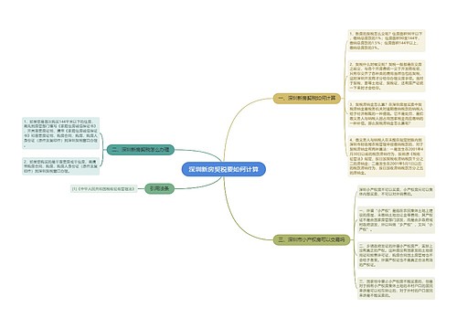 深圳新房契税要如何计算