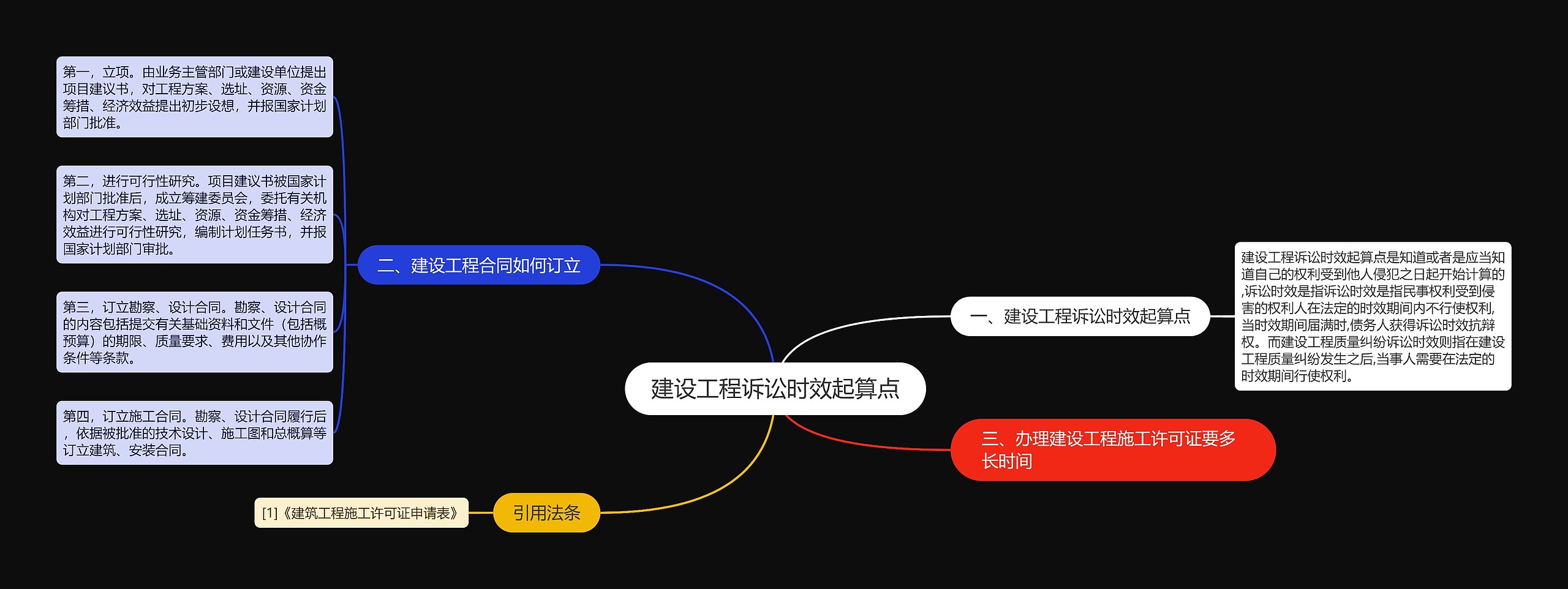 建设工程诉讼时效起算点