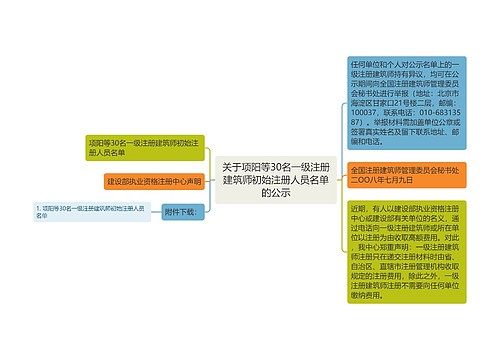 关于项阳等30名一级注册建筑师初始注册人员名单的公示 关于项阳等30名一级注册建筑师初始注册人员名单的公示