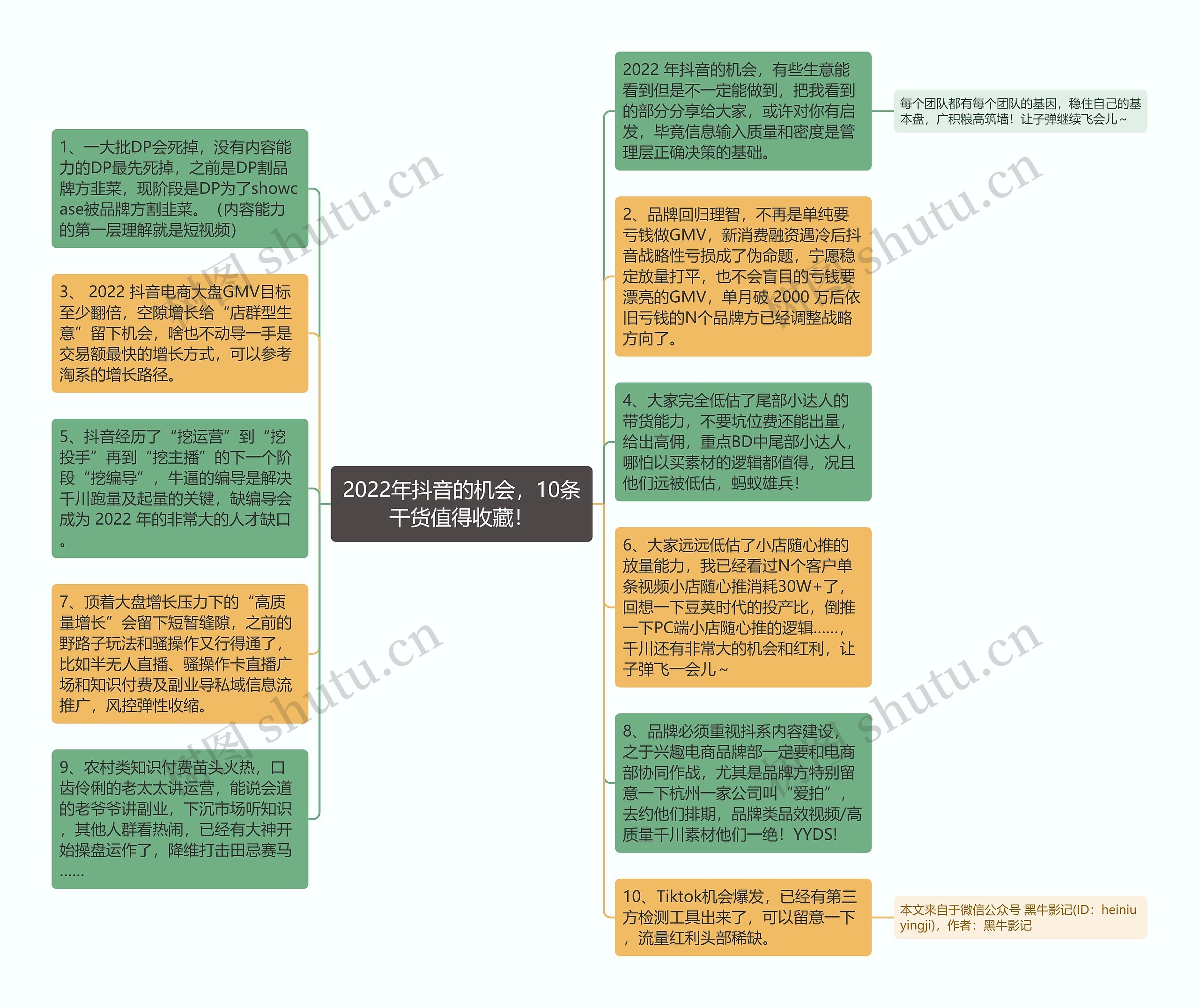 2022年抖音的机会，10条干货值得收藏！思维导图