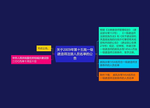 关于2009年第十五批一级建造师注册人员名单的公告