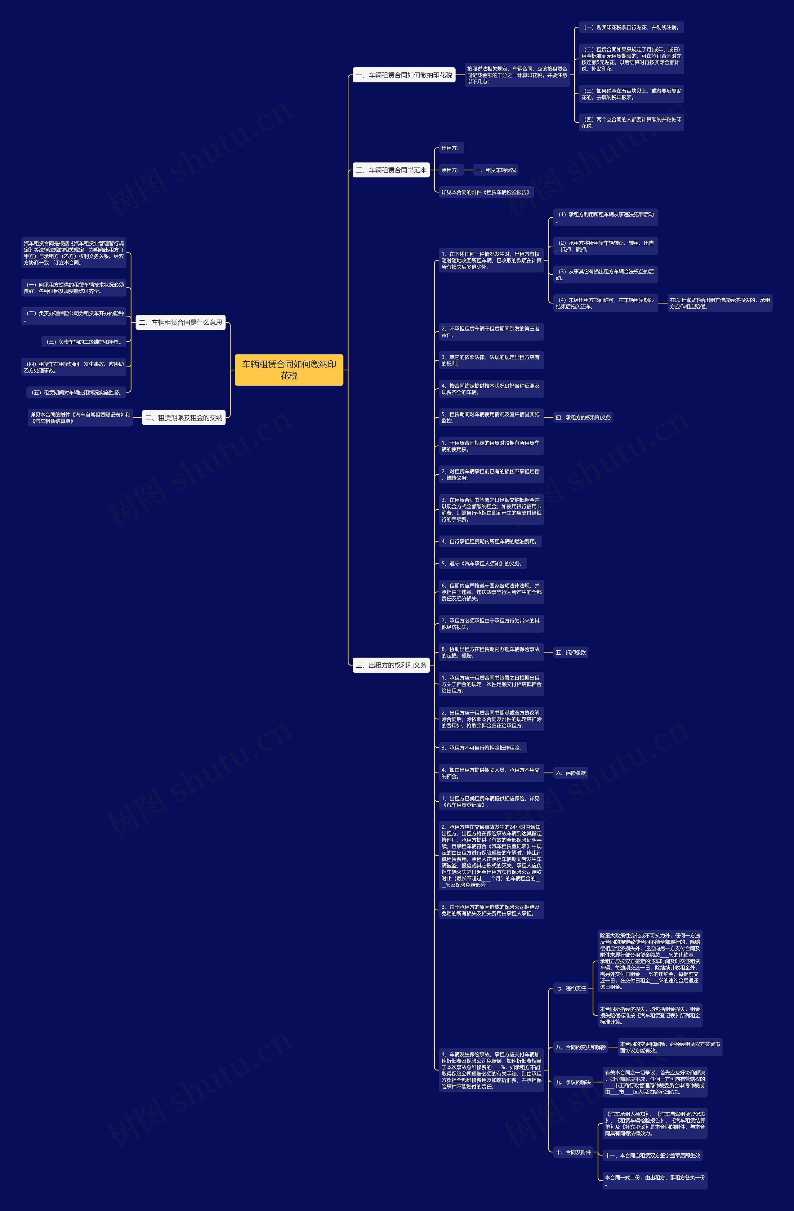 车辆租赁合同如何缴纳印花税思维导图